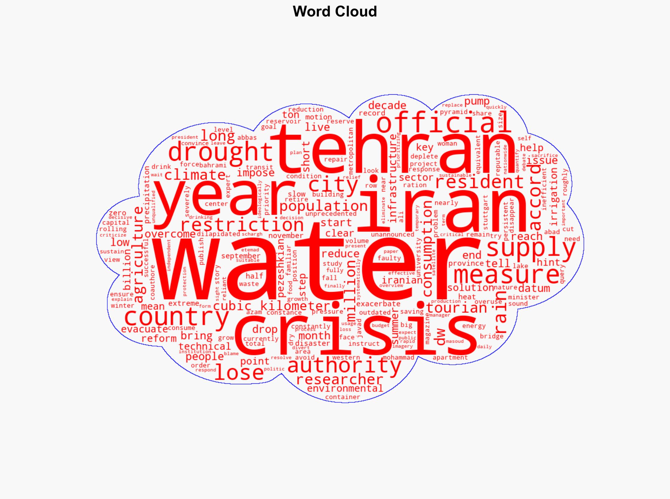 Iran's drought A disaster in slow motion - DW (English) - Image 1