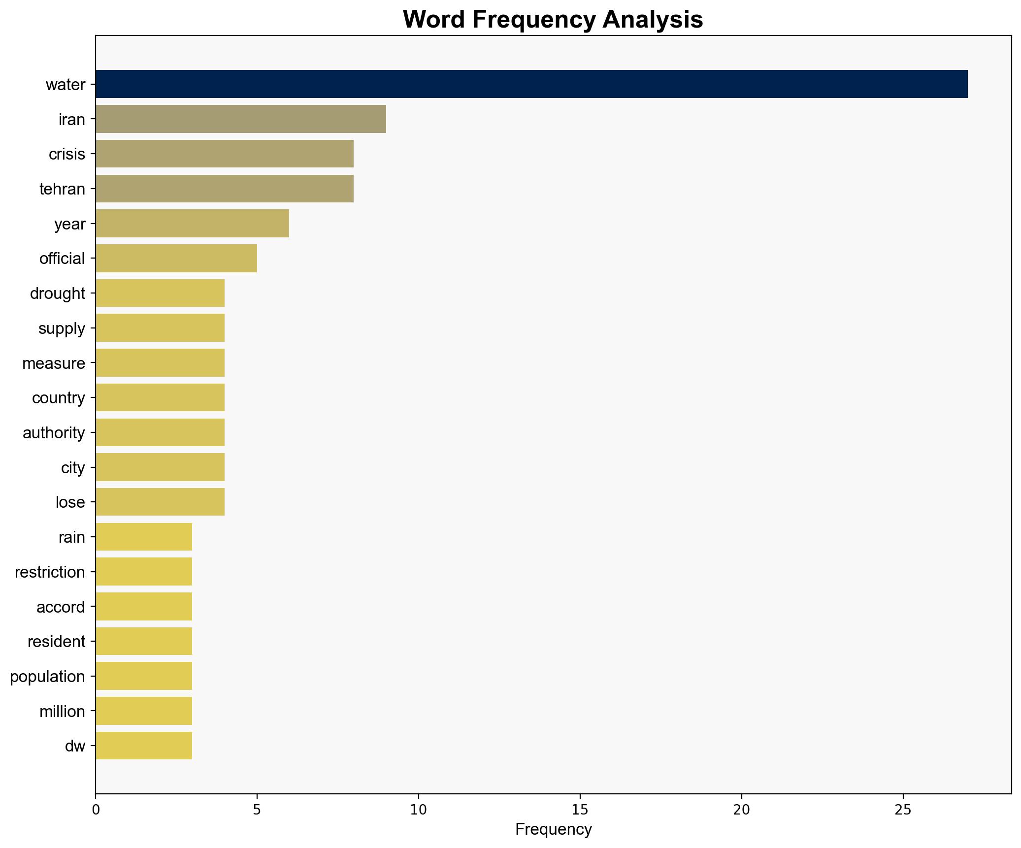 Iran's drought A disaster in slow motion - DW (English) - Image 3