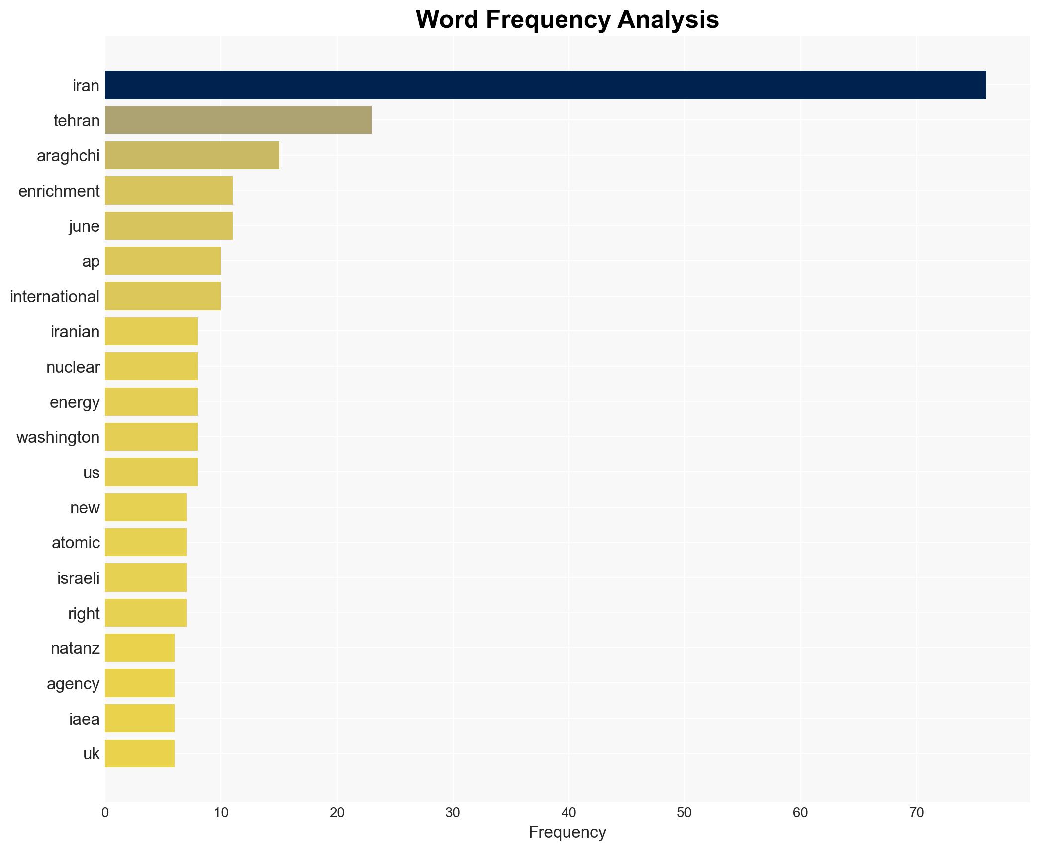 Iran's foreign minister says Tehran not enriching uranium - DW (English) - Image 3