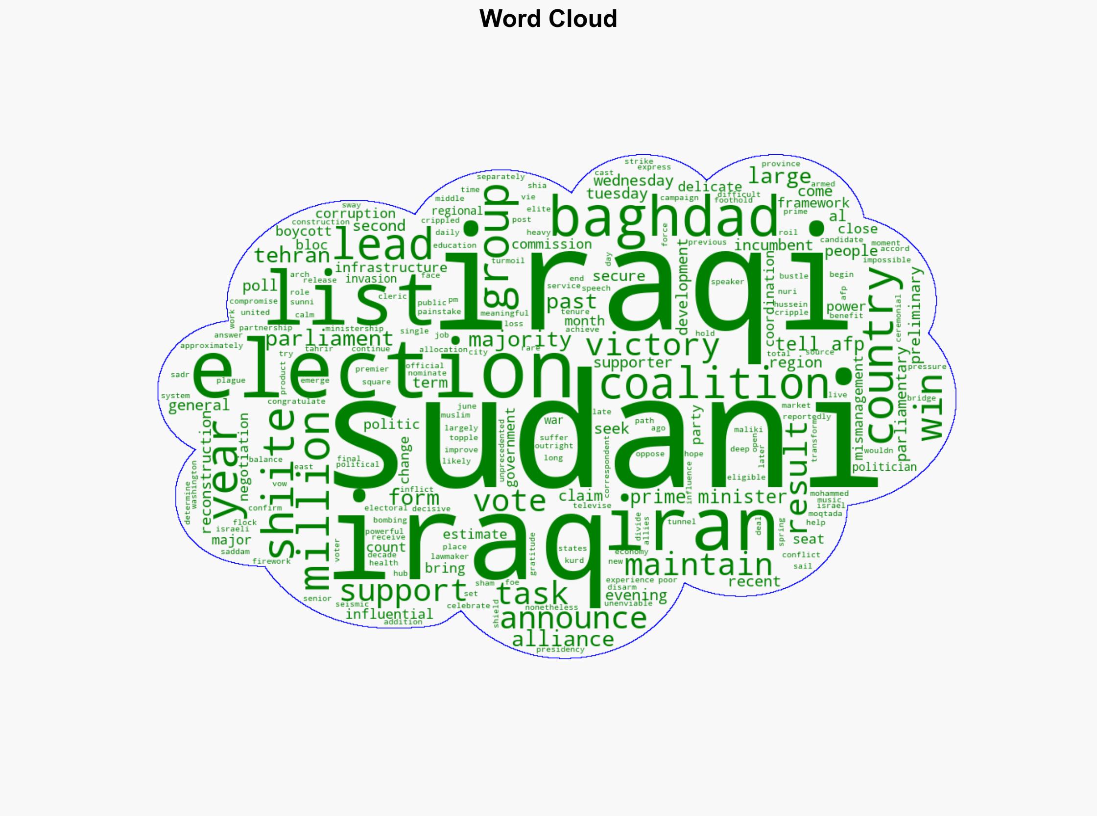Iraq PM Sudani claims election win - Hurriyet Daily News - Image 1