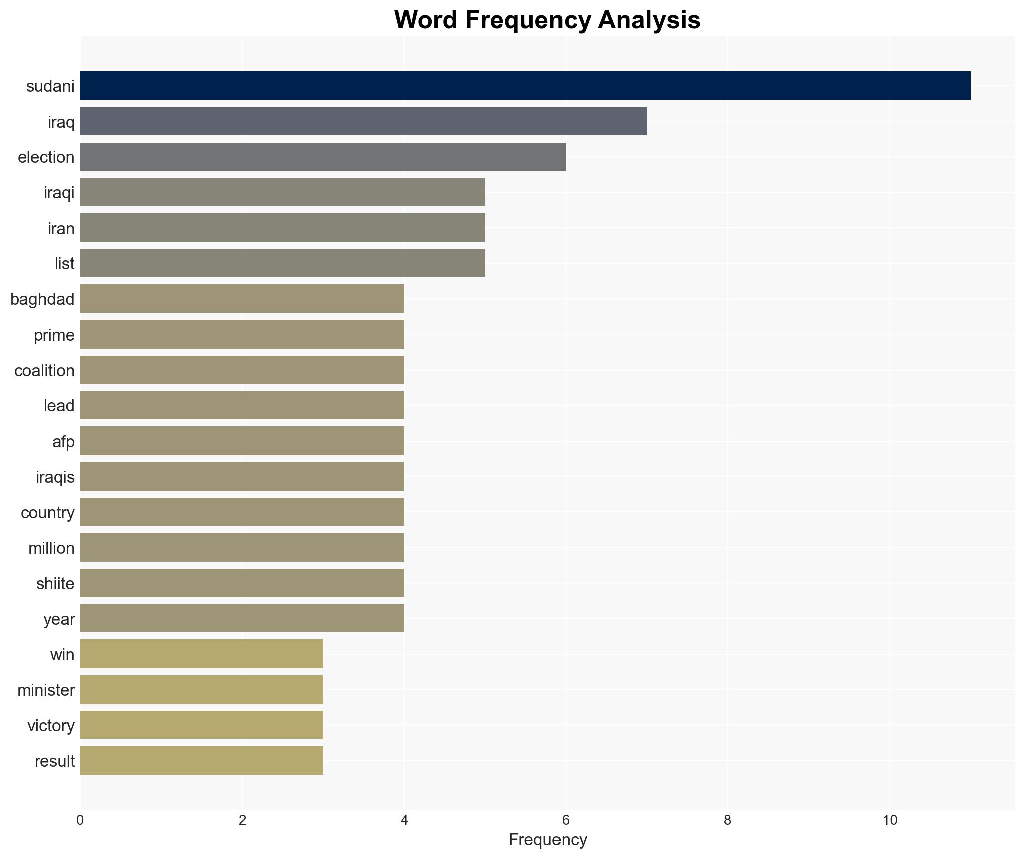 Iraq PM Sudani claims election win - Hurriyet Daily News - Image 3