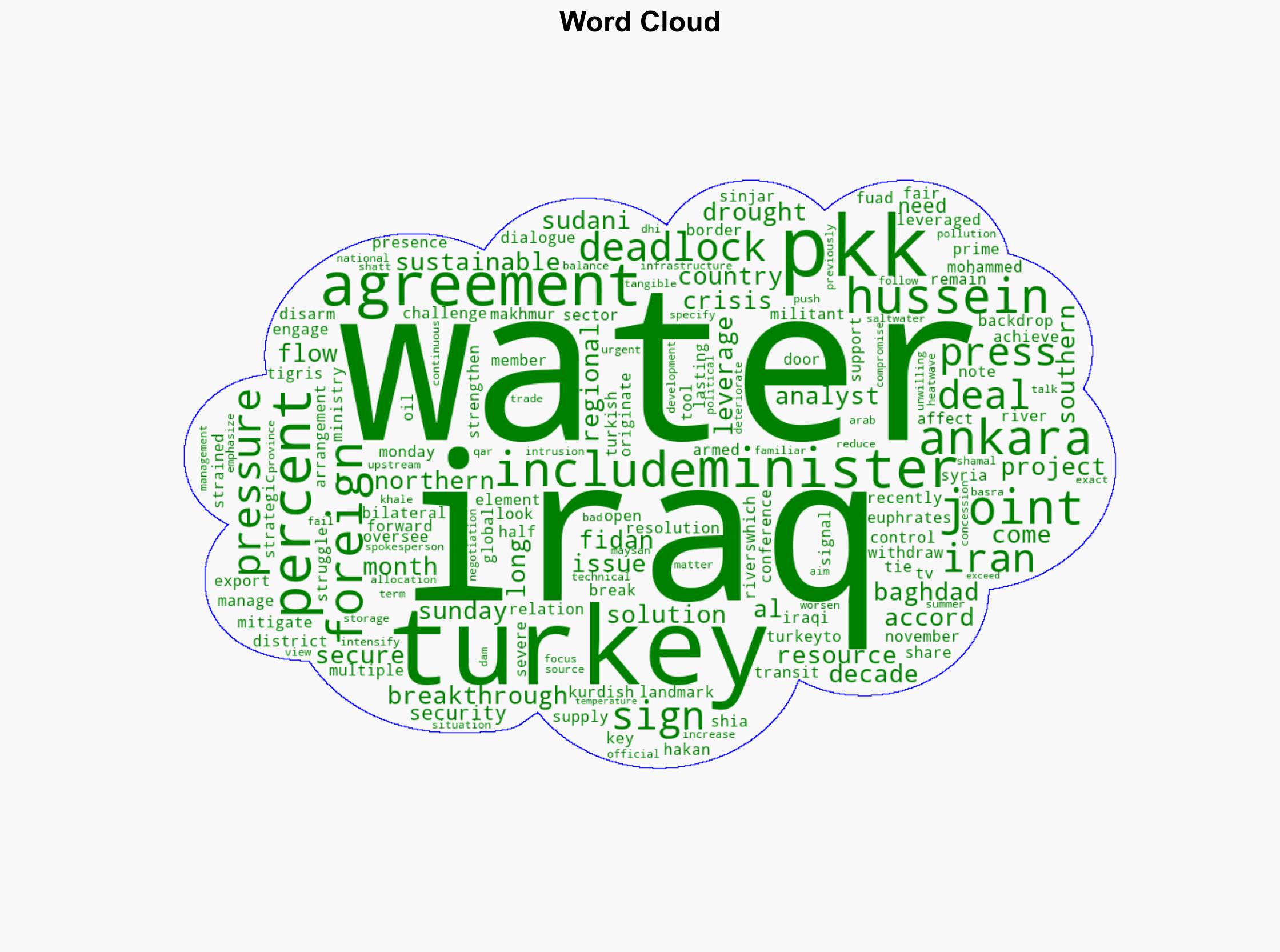 Iraq breaks deadlock with Turkey in water deal amid PKK pressure - Globalsecurity.org - Image 1