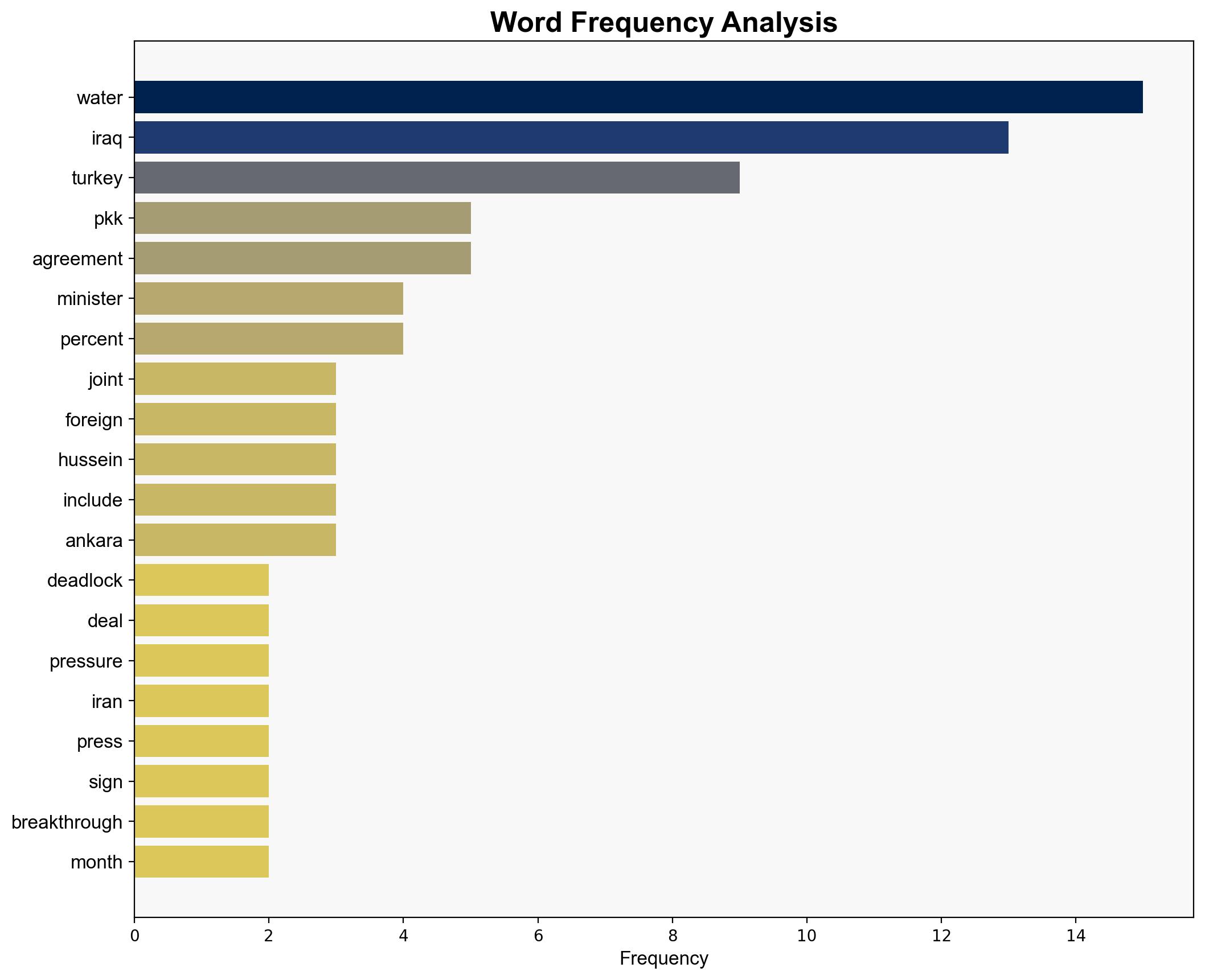 Iraq breaks deadlock with Turkey in water deal amid PKK pressure - Globalsecurity.org - Image 3
