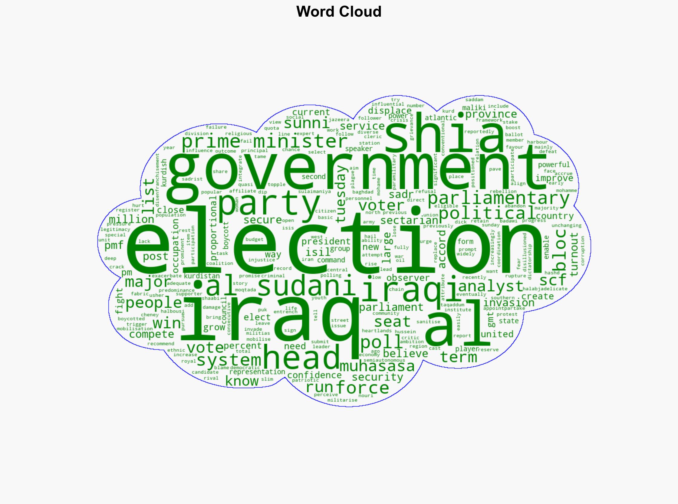 Iraq parliamentary elections What we know - Al Jazeera English - Image 1