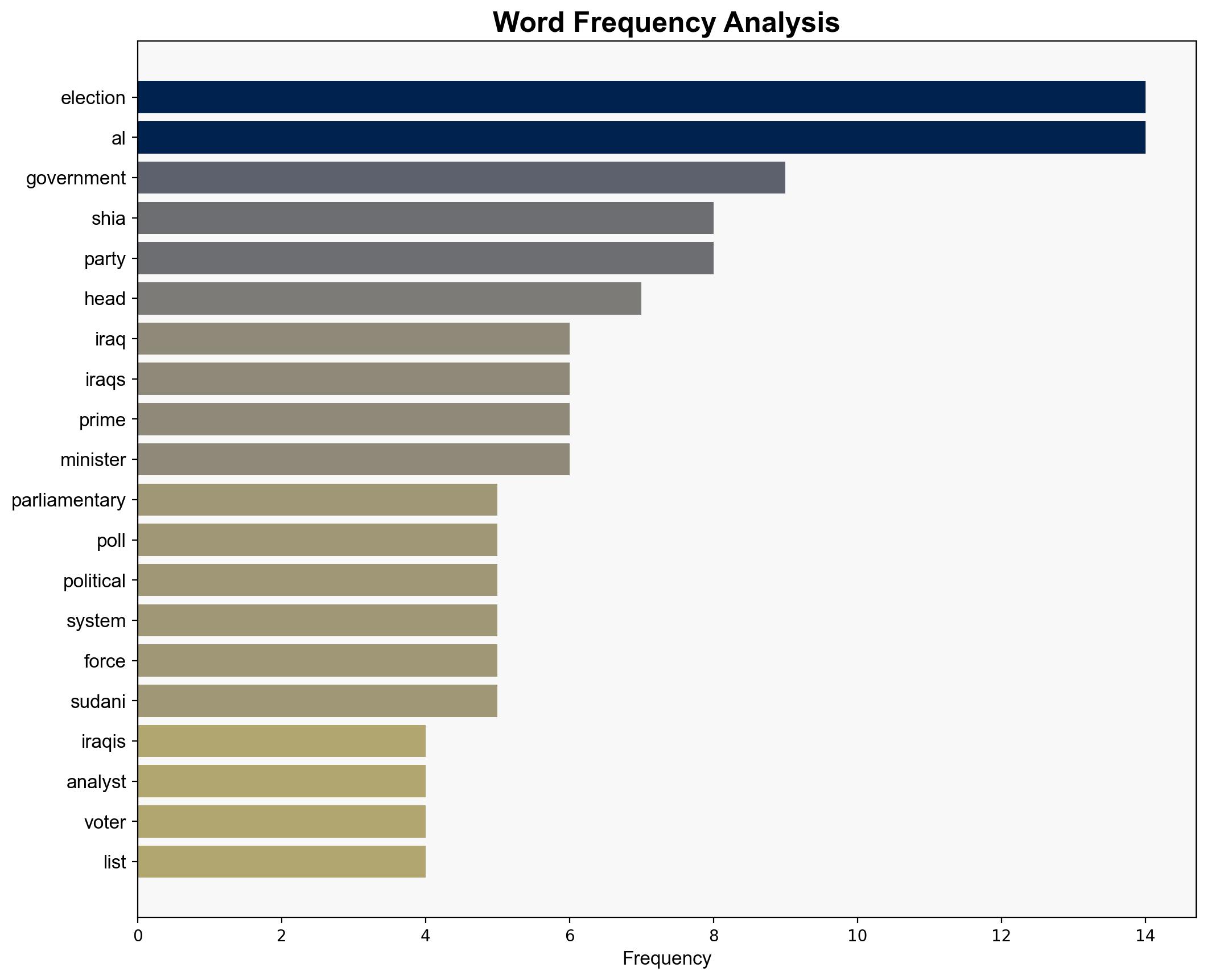 Iraq parliamentary elections What we know - Al Jazeera English - Image 3