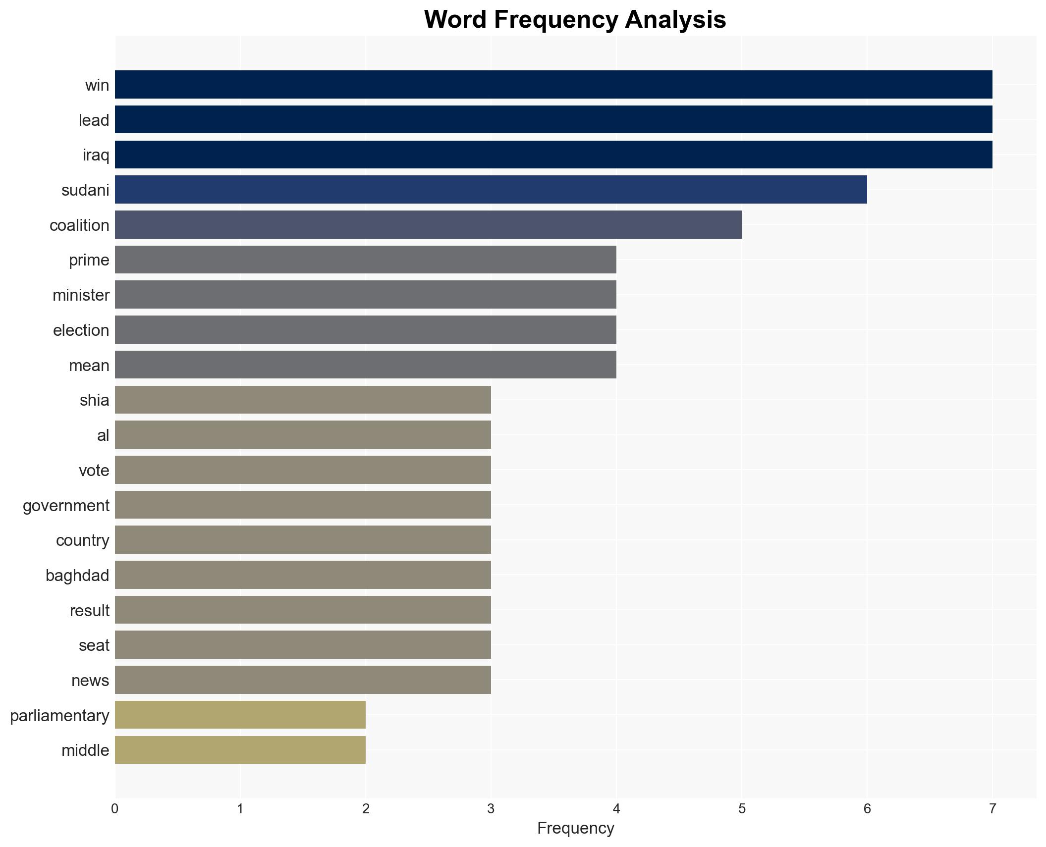 Iraqi prime minister's coalition wins parliamentary elections - Sky.com - Image 3