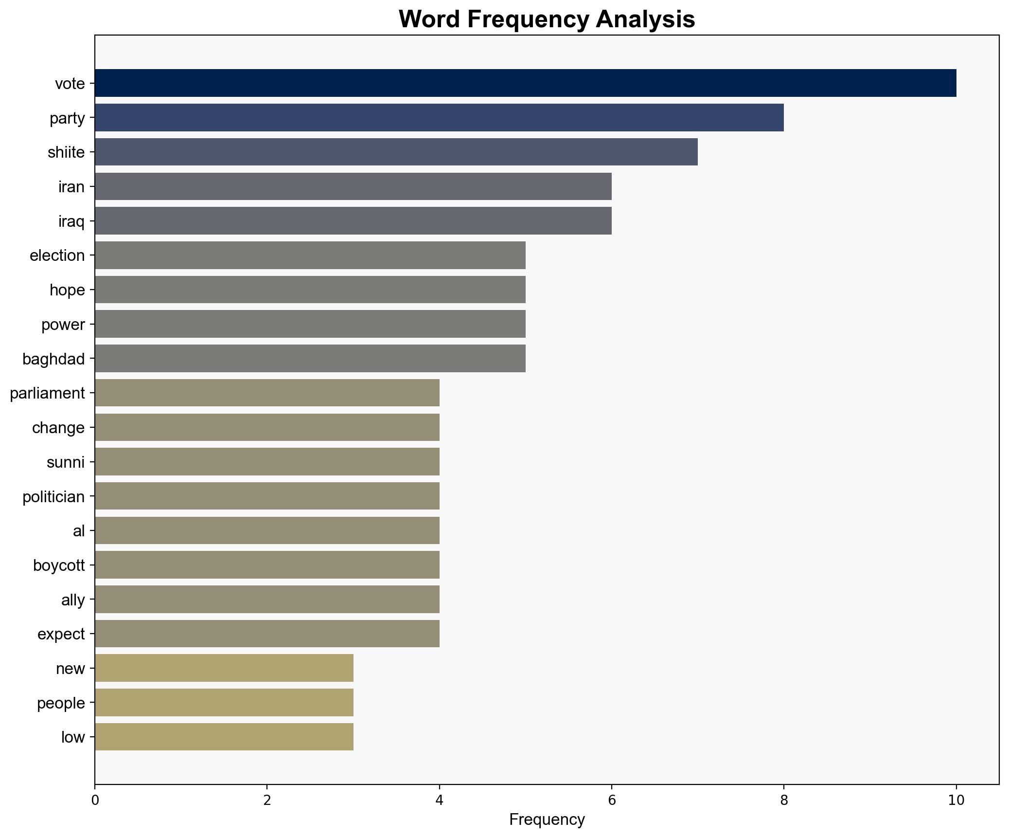 Iraqis vote in general election at a crucial regional moment - Digital Journal - Image 3