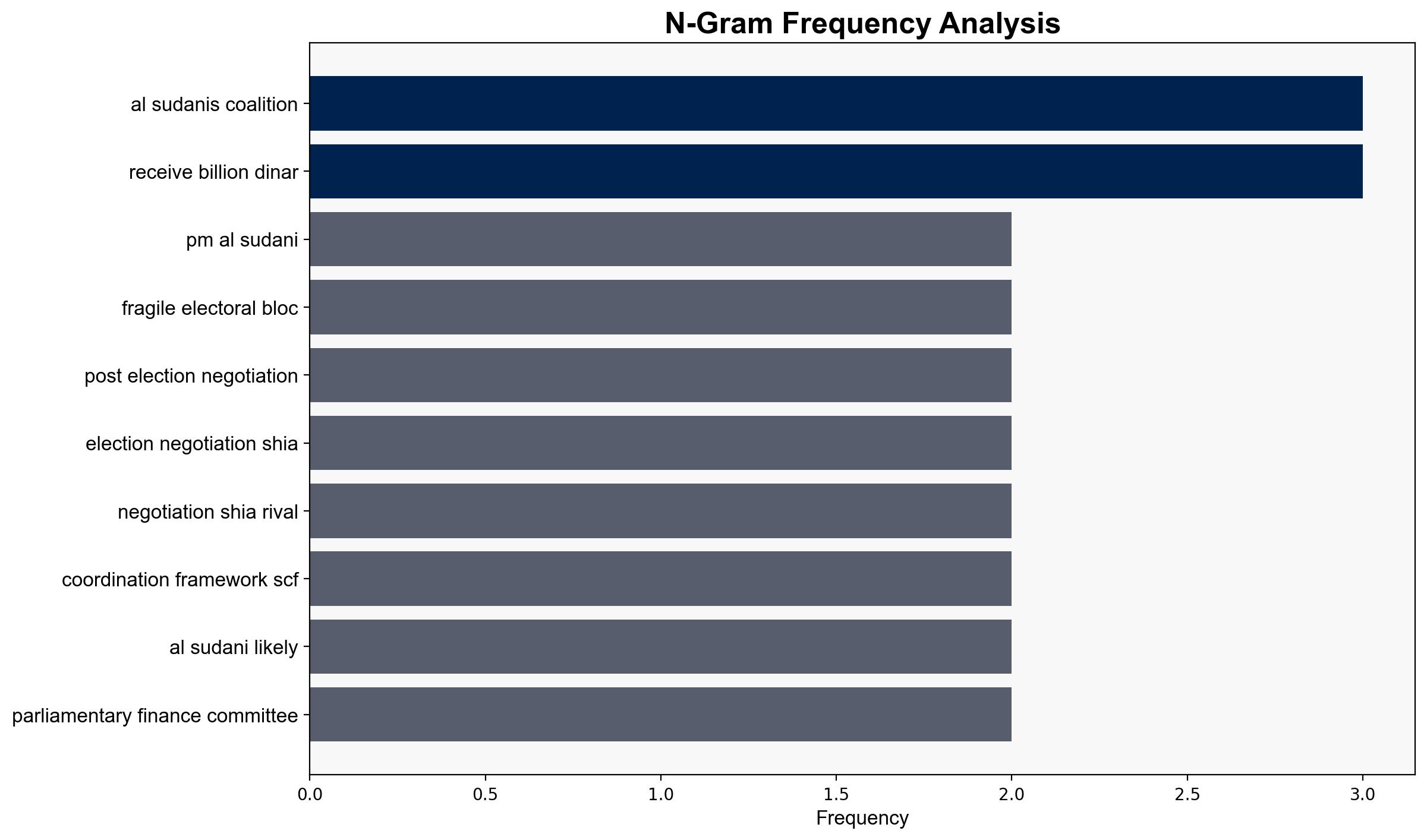Iraqs PM al-Sudani may win the elections but lose his post - Al Jazeera English - Image 4