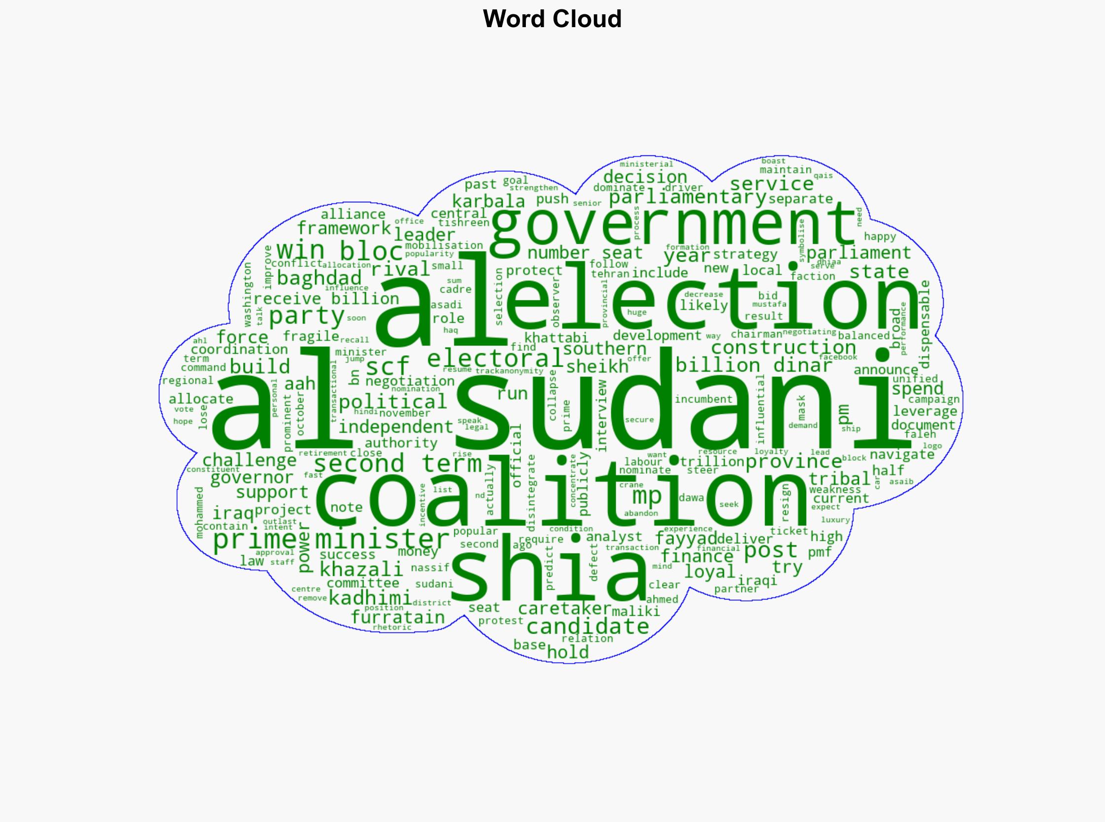 Iraqs PM al-Sudani may win the elections but lose his post - Al Jazeera English - Image 1