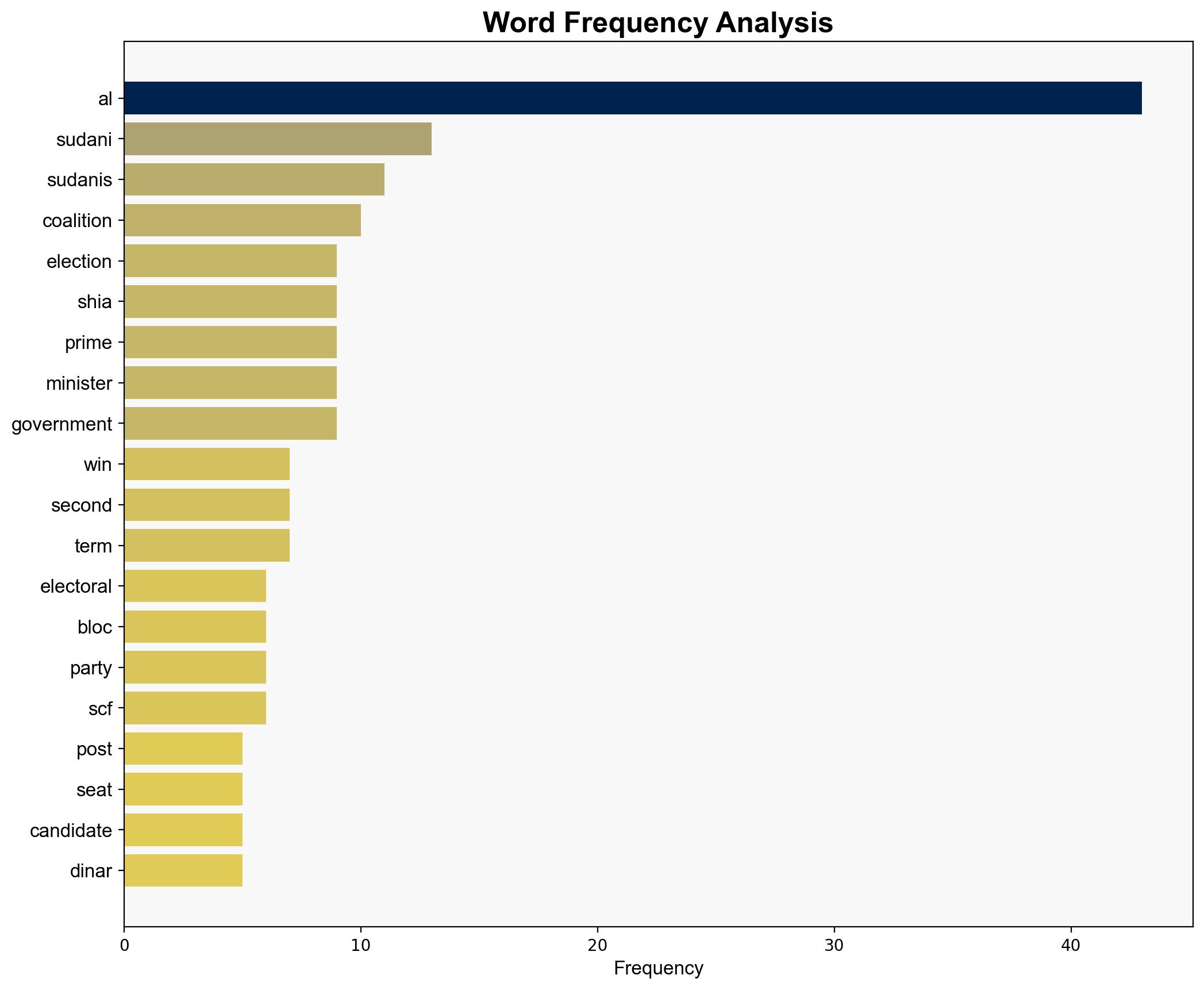 Iraqs PM al-Sudani may win the elections but lose his post - Al Jazeera English - Image 3
