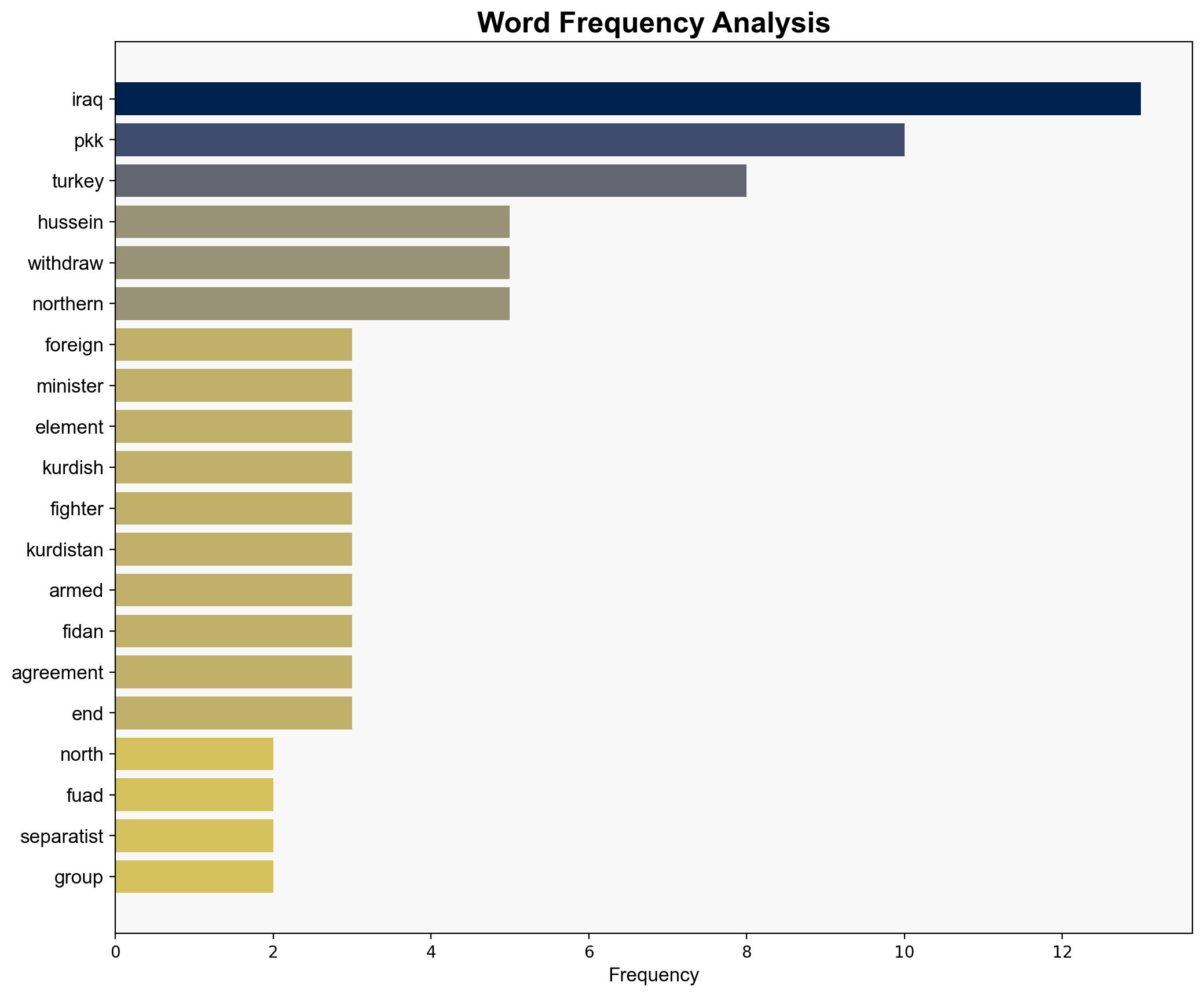 Iraq's foreign minister calls for disarmament of 'PKK elements' in the north - ABC News - Image 3