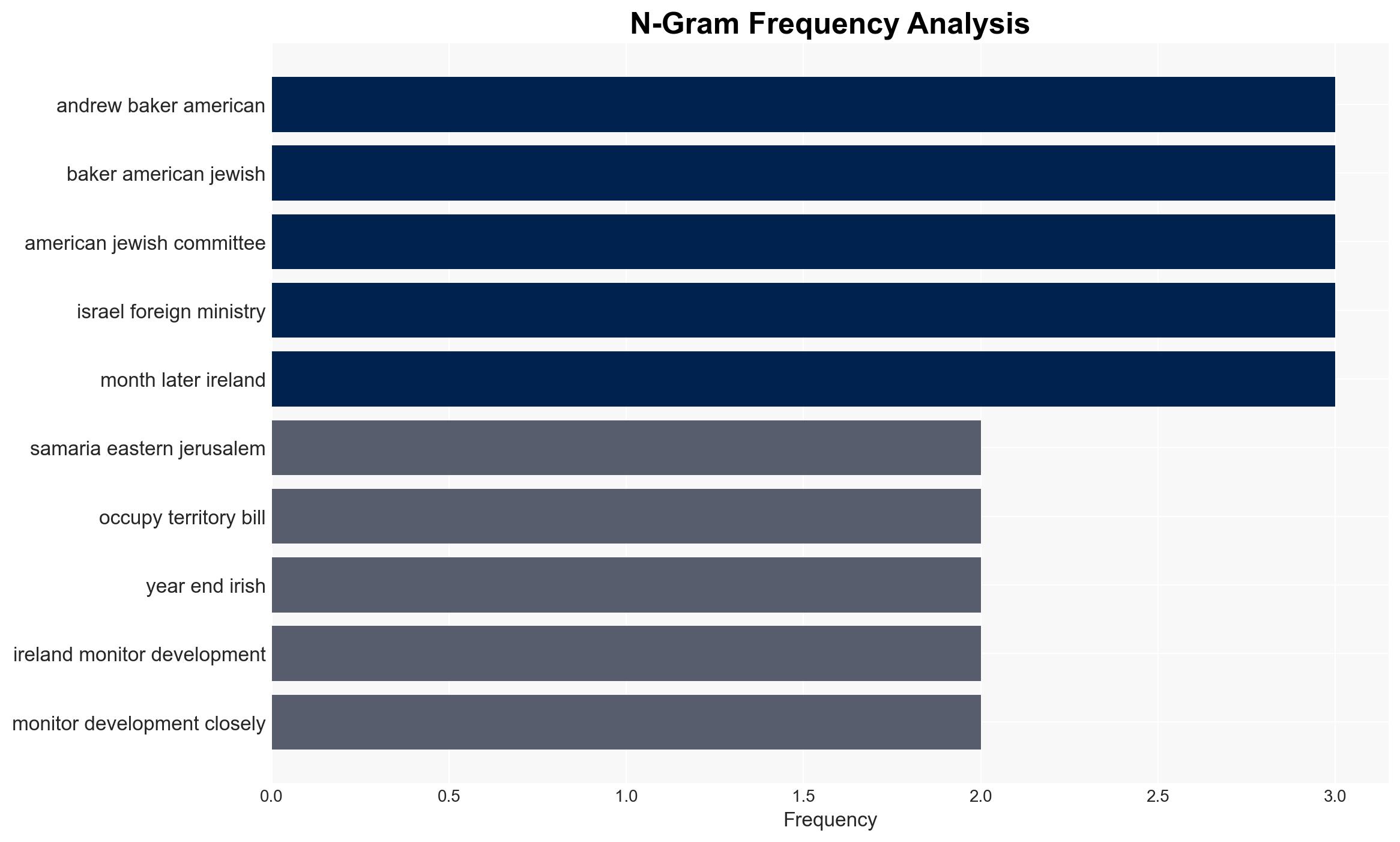 Ireland advances anti-Israel boycott bill US warns of consequences - Israelnationalnews.com - Image 4