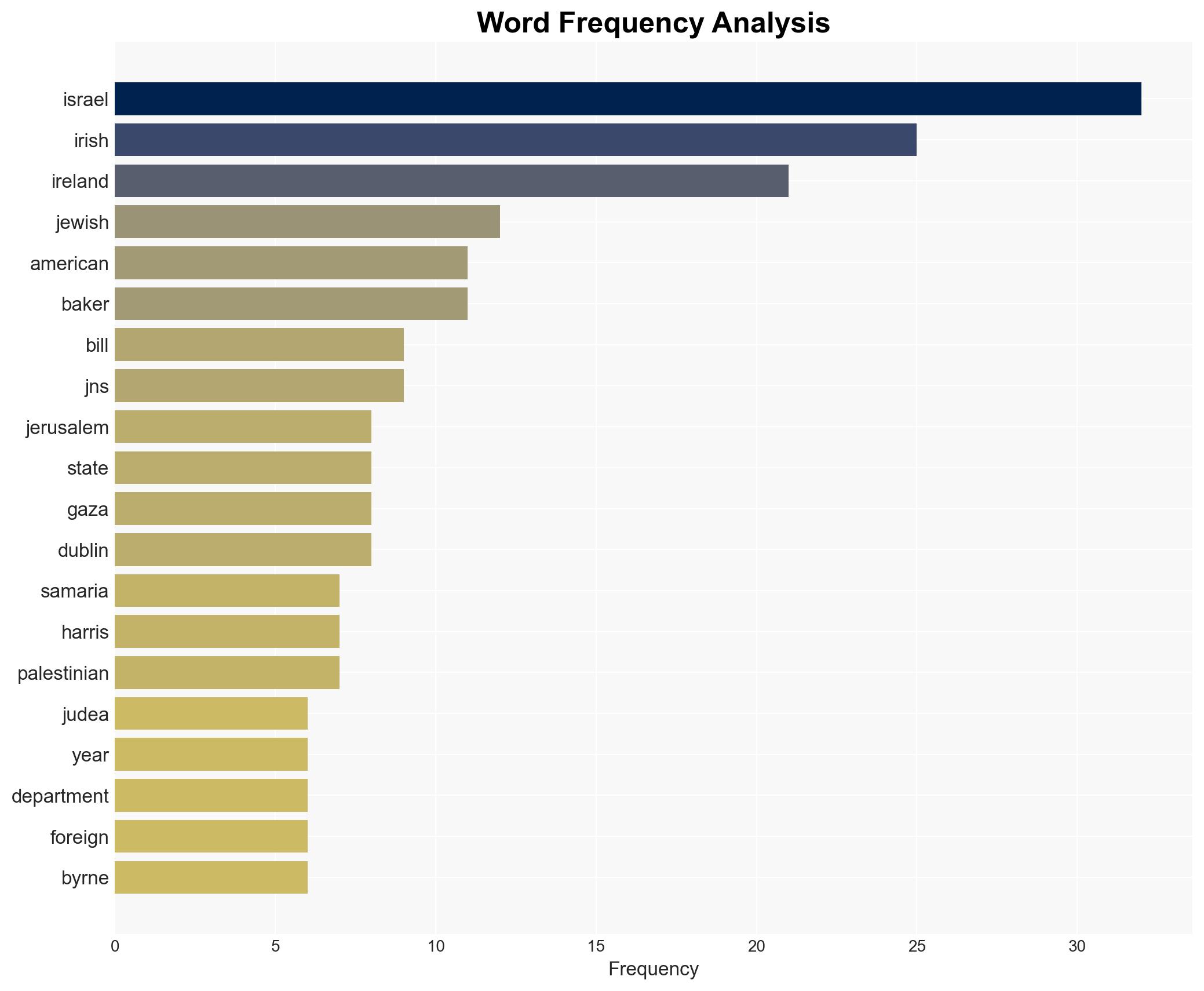 Ireland advances anti-Israel boycott bill US warns of consequences - Israelnationalnews.com - Image 3