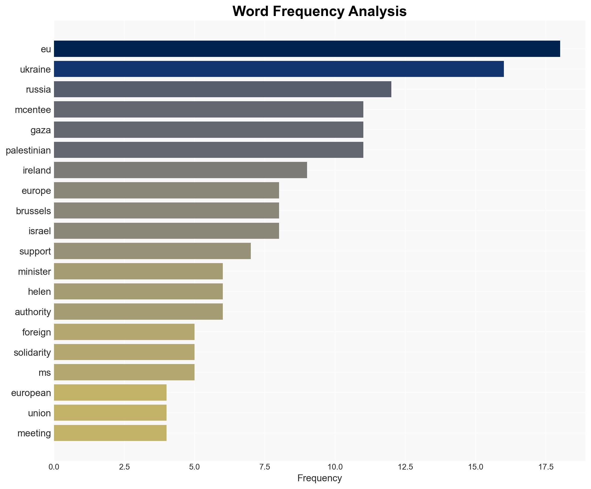 Ireland will stand resolutely with Ukraine says McEntee - RTE - Image 3