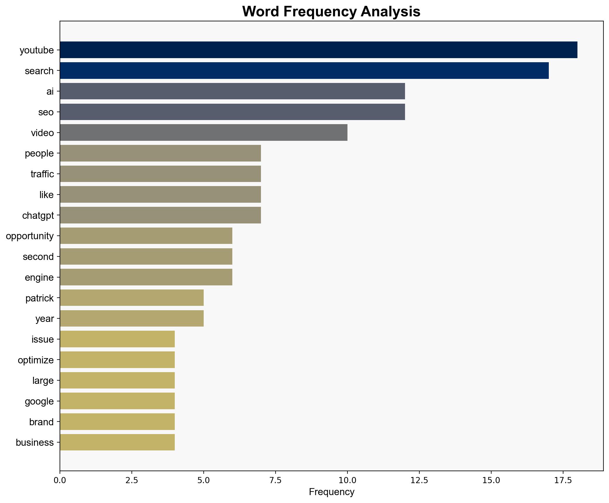 Is AI Search SEO Leaving Bigger Opportunities Behind via sejournal martinibuster - Search Engine Journal - Image 3