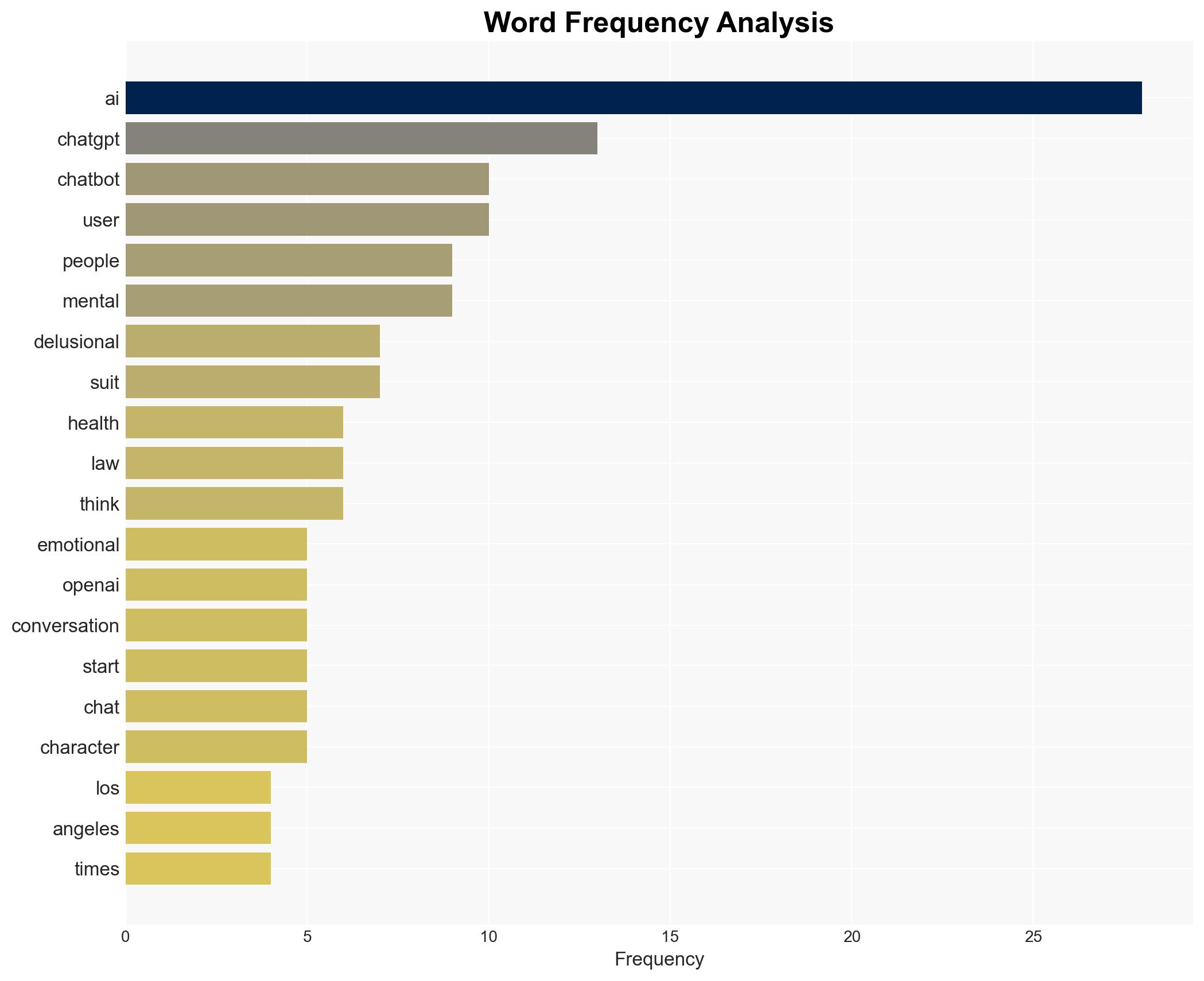 Is AI making some people delusional Families and experts are worried - Image 3