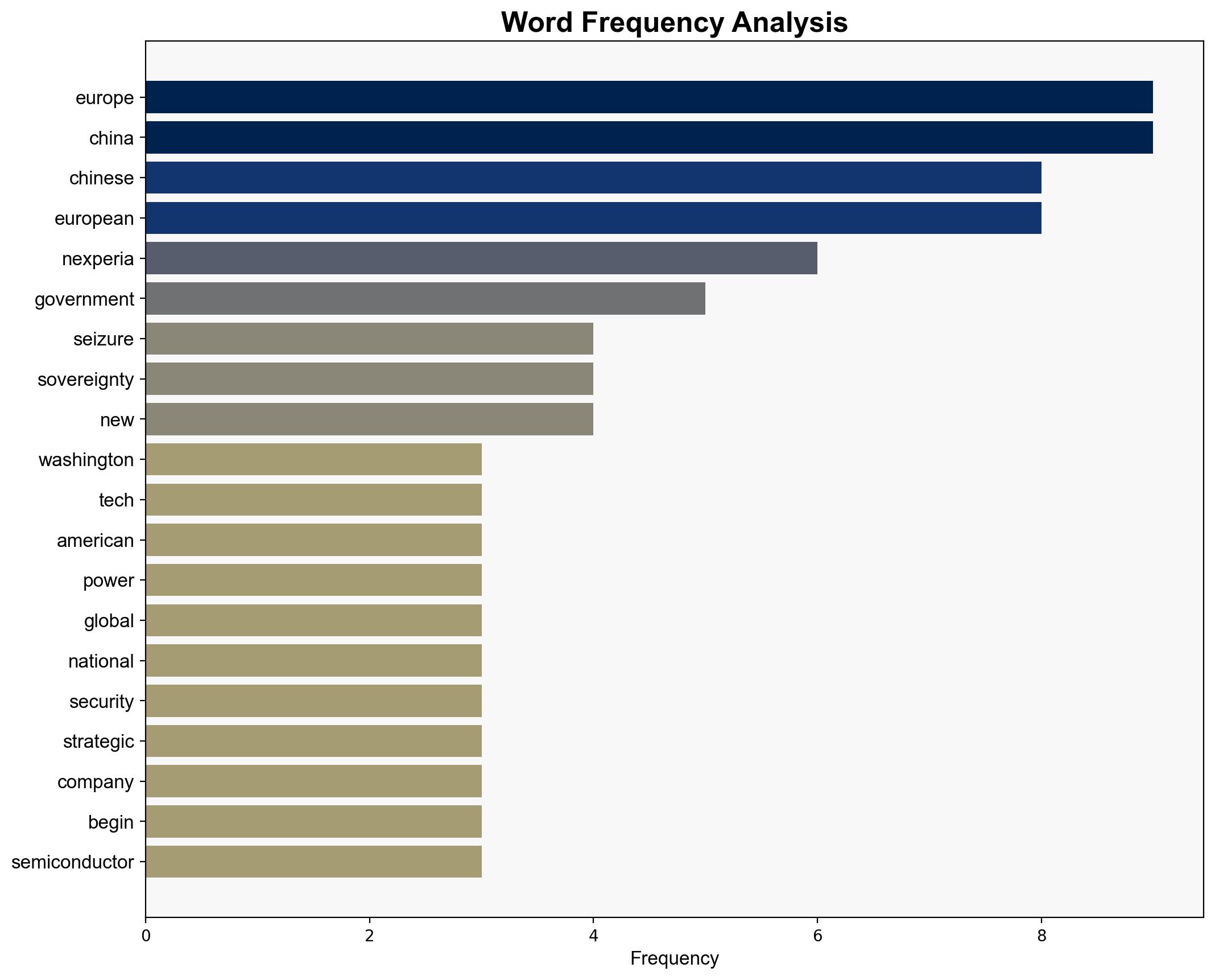 Is Europe really breaking free from China or just following the US - Al Jazeera English - Image 3