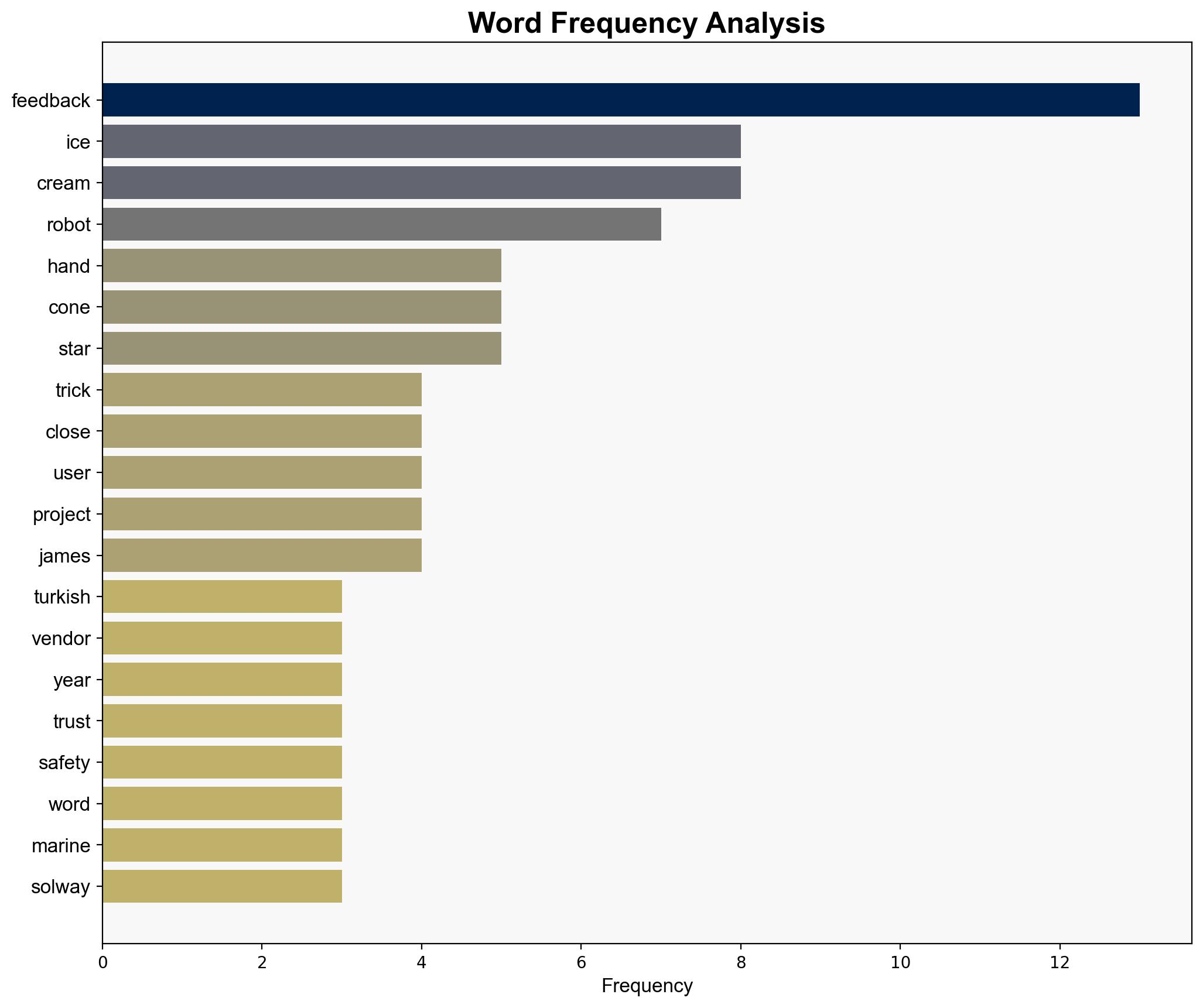 Is a robot programmed to prank you annoying Yes - New Scientist - Image 3