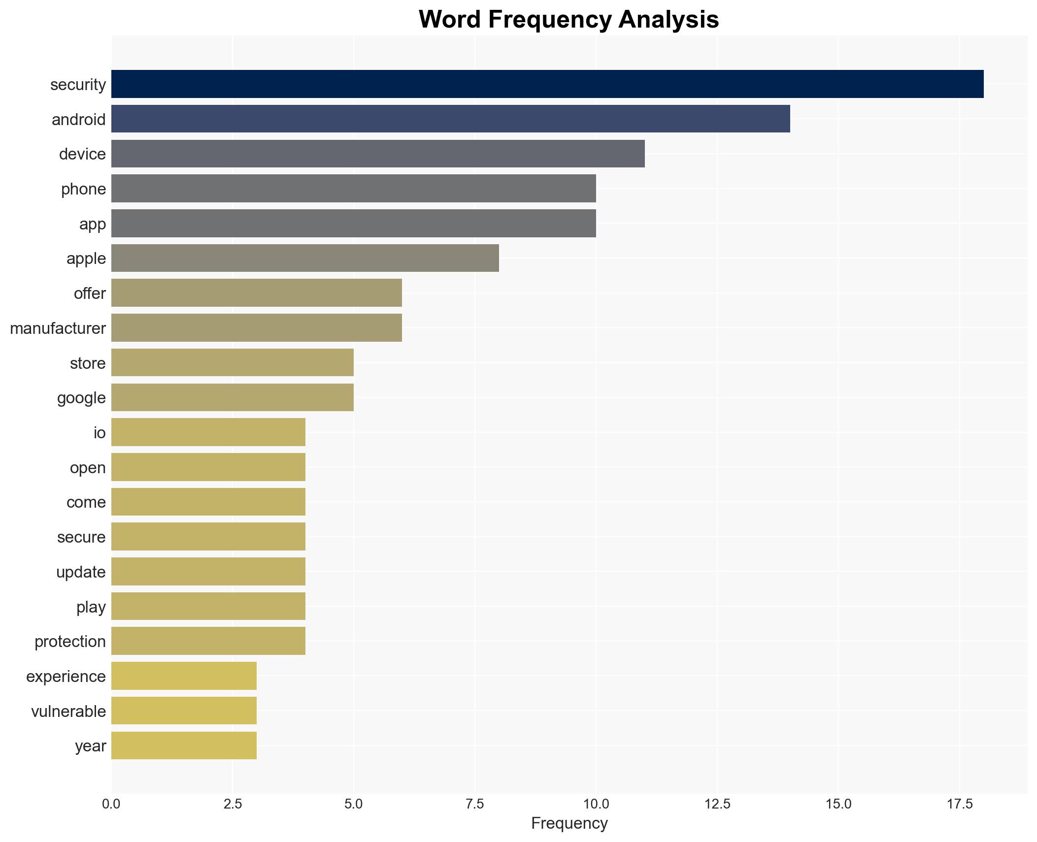 Is iOS Actually Safer Than Android - Image 3