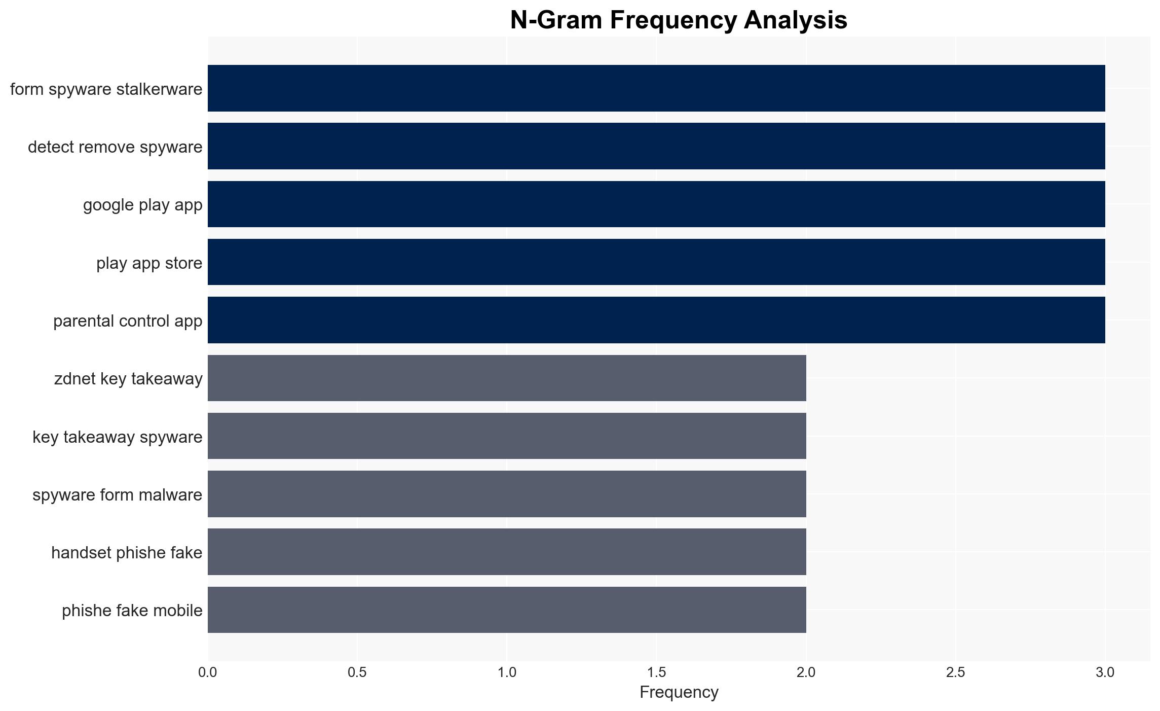 Is spyware hiding on your phone The telltale signs to find out and how to remove it fast - Image 4