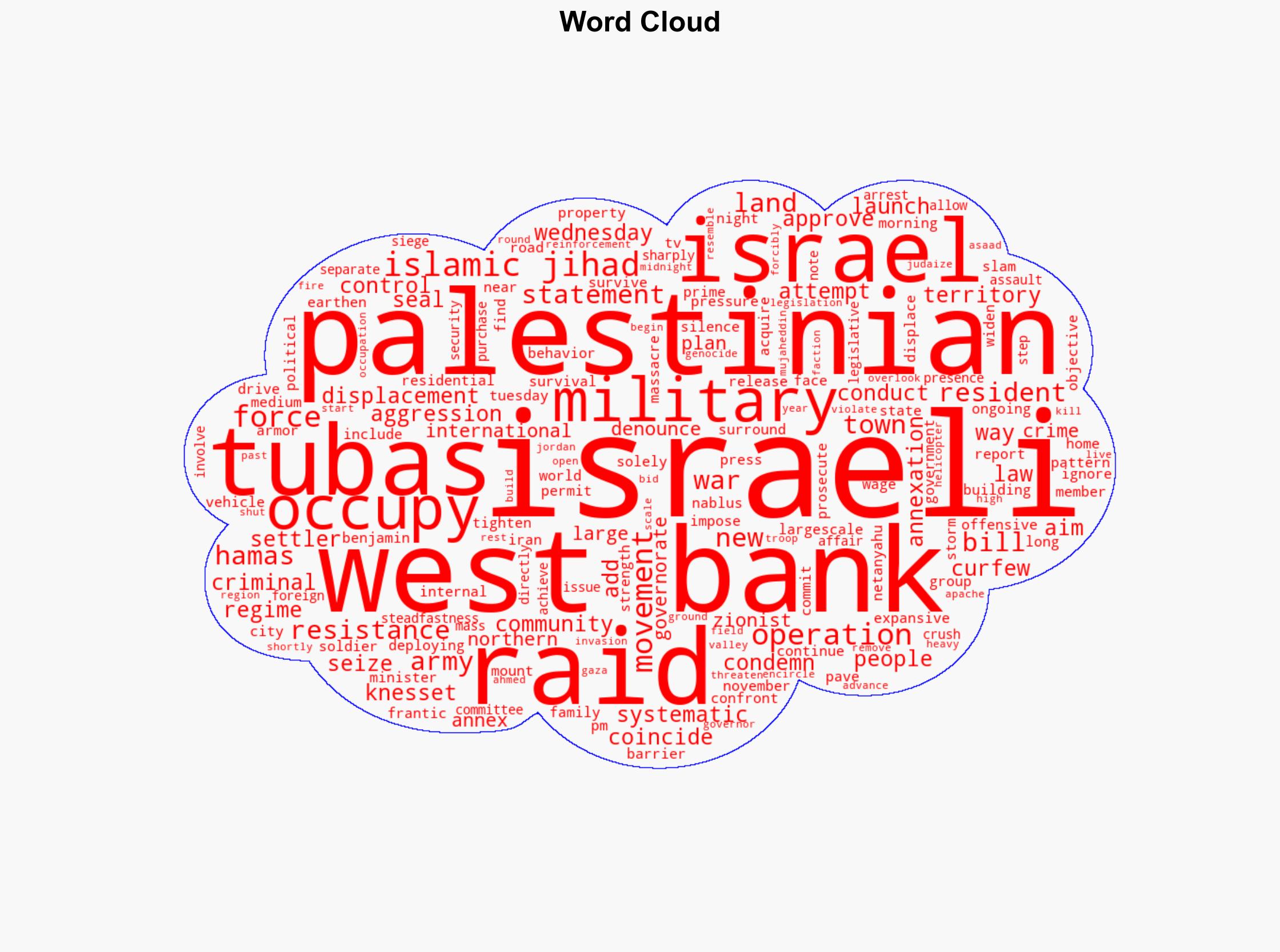 Islamic Jihad Hamas slam Israeli raid on Tubas as part of systematic 'West Bank displacement' - Image 1