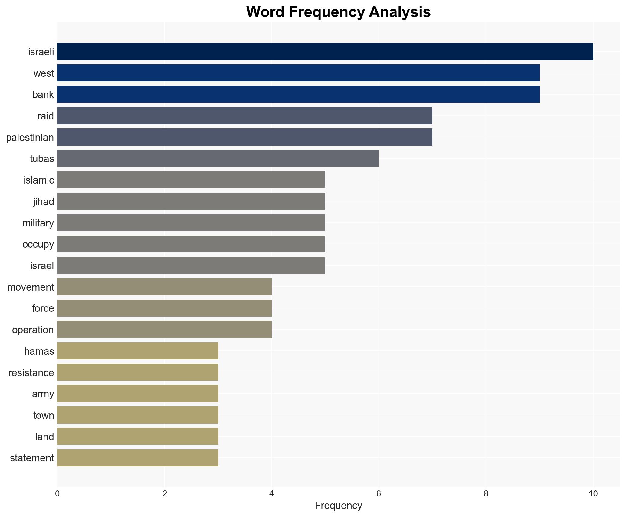 Islamic Jihad Hamas slam Israeli raid on Tubas as part of systematic 'West Bank displacement' - Image 3