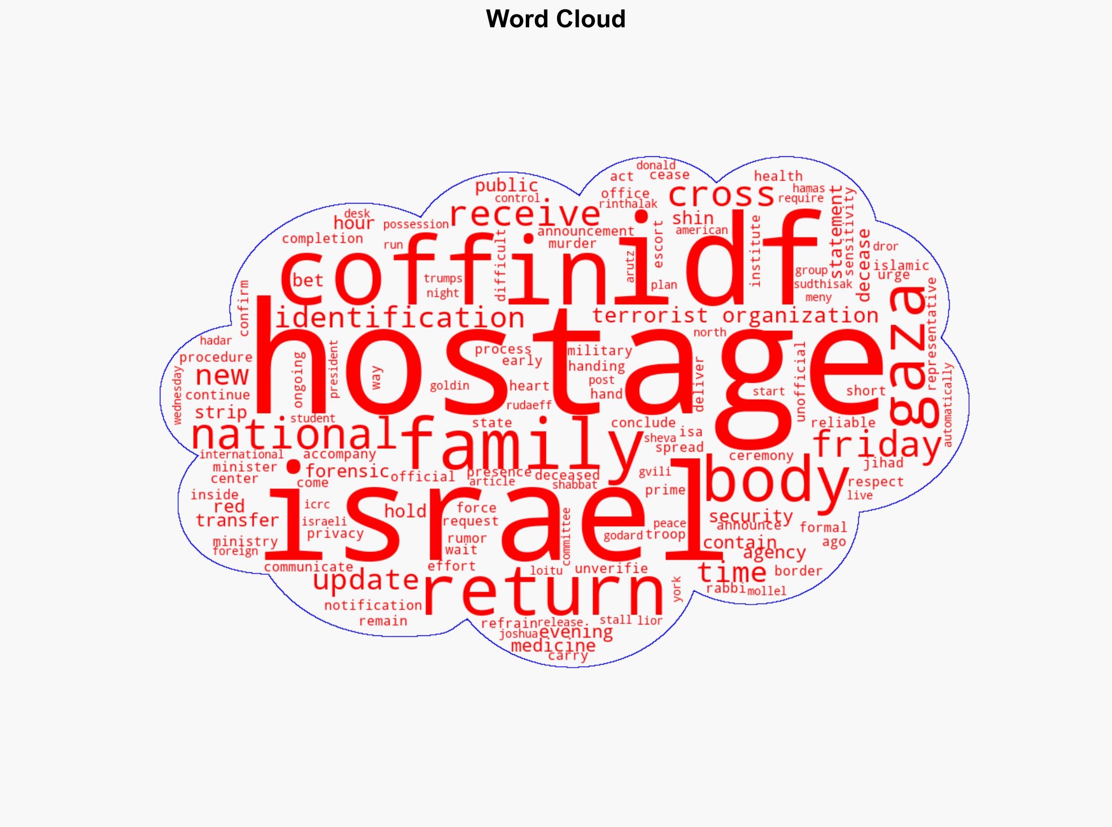 Islamic Jihad says it will hand over body of hostage to Israel - Israelnationalnews.com - Image 1