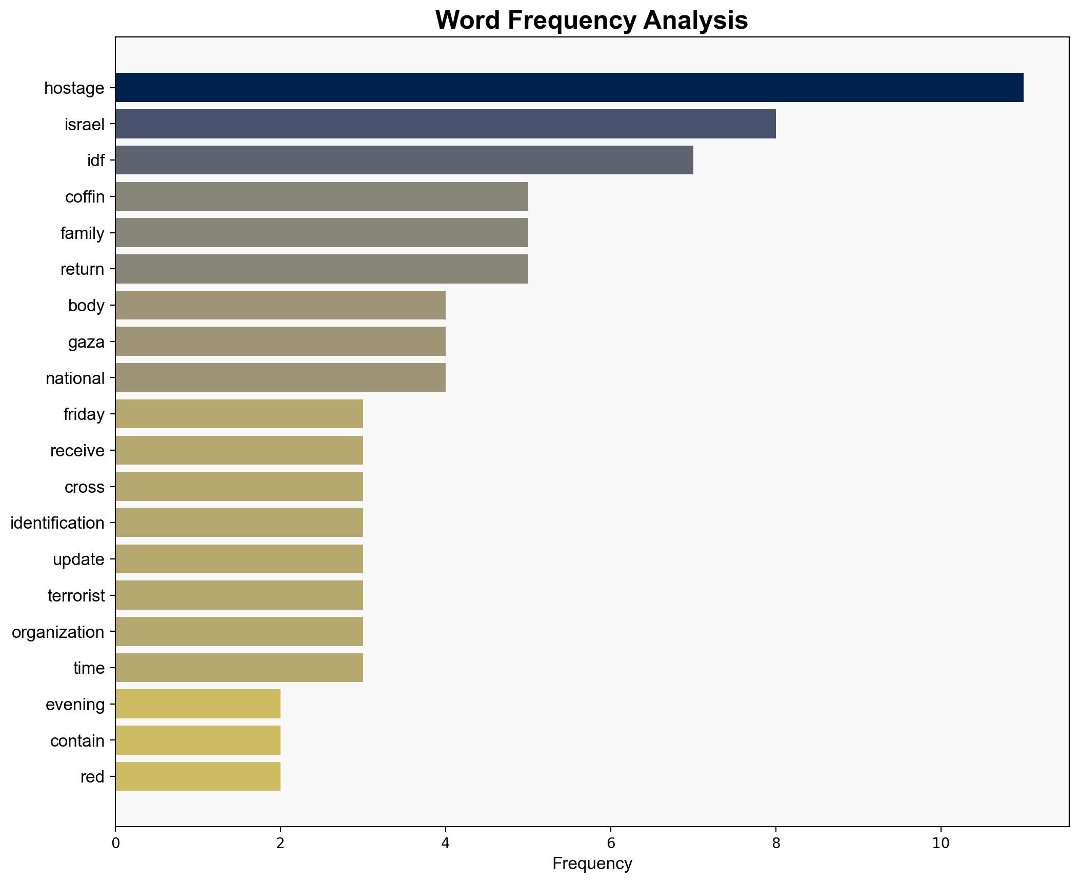 Islamic Jihad says it will hand over body of hostage to Israel - Israelnationalnews.com - Image 3