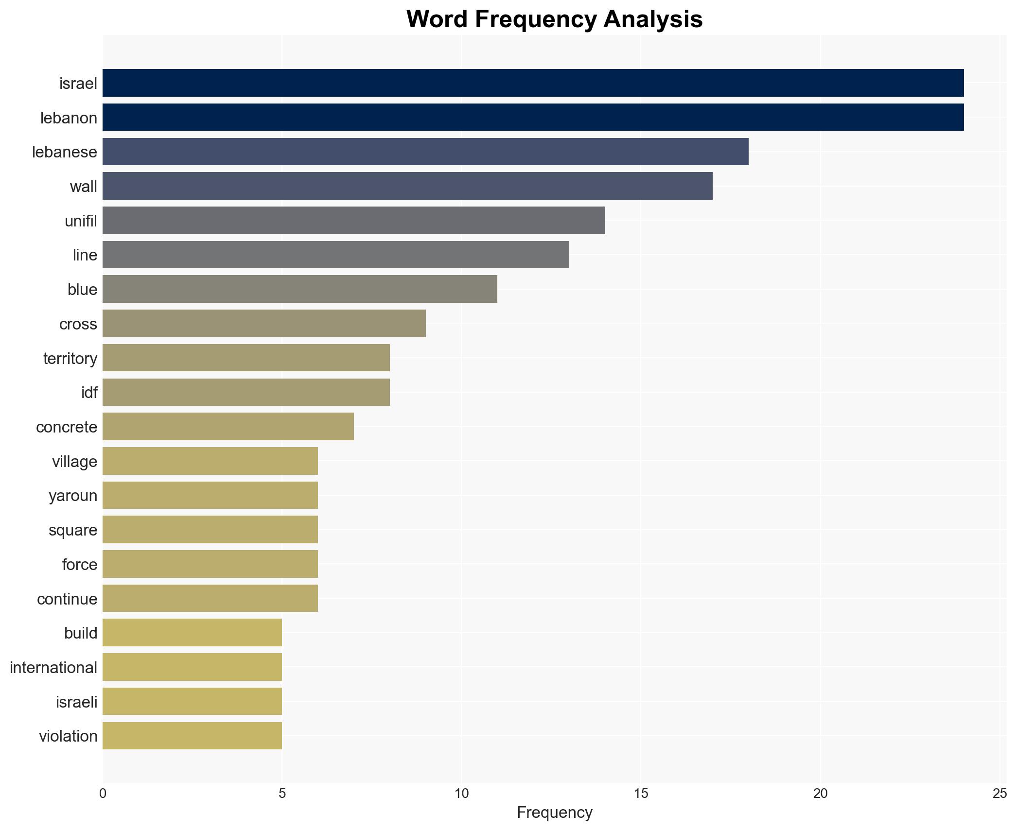 Israel Builds Concrete Wall Crossing into Lebanese Territory - UNIFIL - Sputnikglobe.com - Image 3