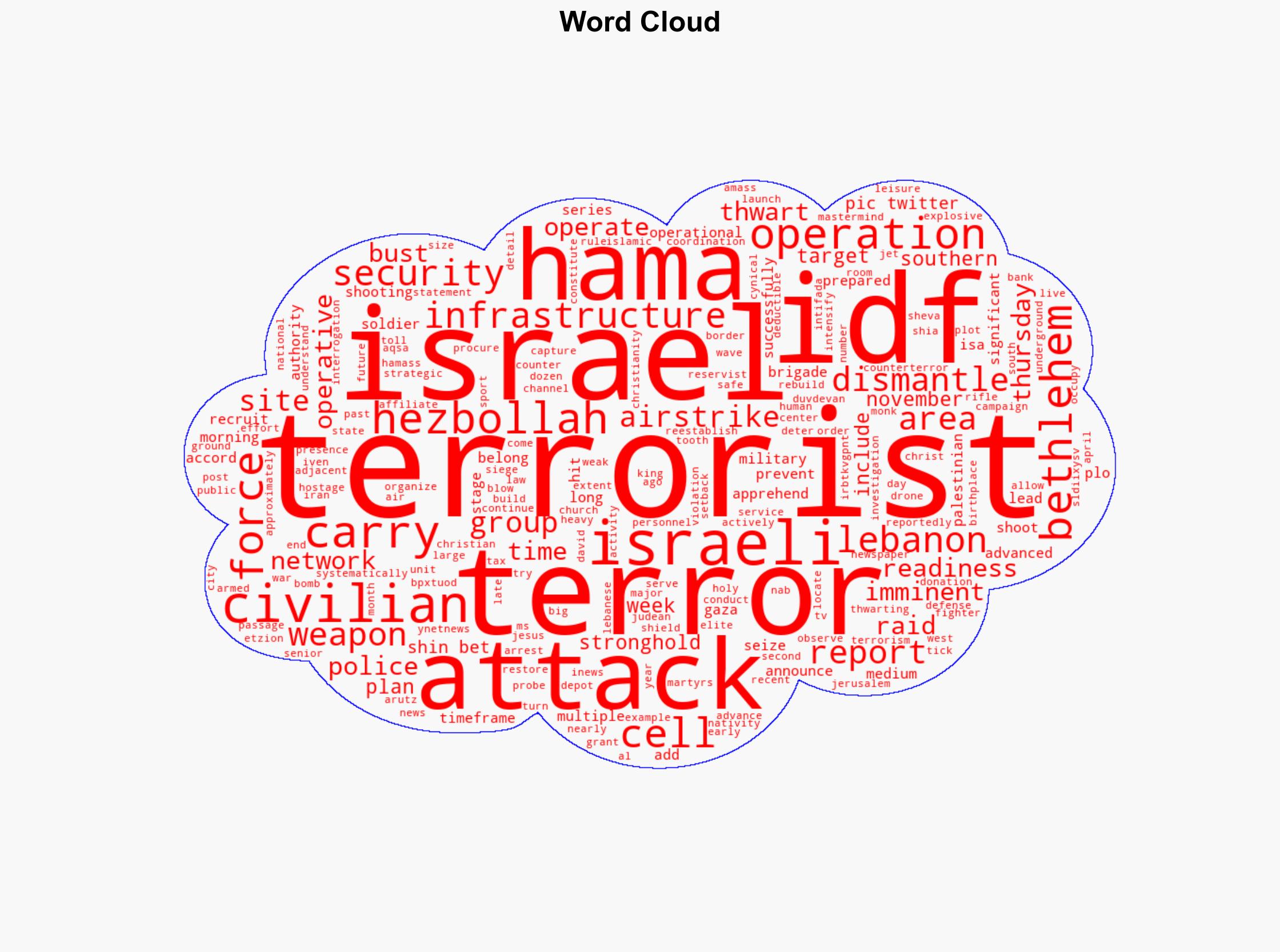 Israel Busts Hamas Terror Network in Bethlehem Nabs 50 Terrorists - Legalinsurrection.com - Image 1