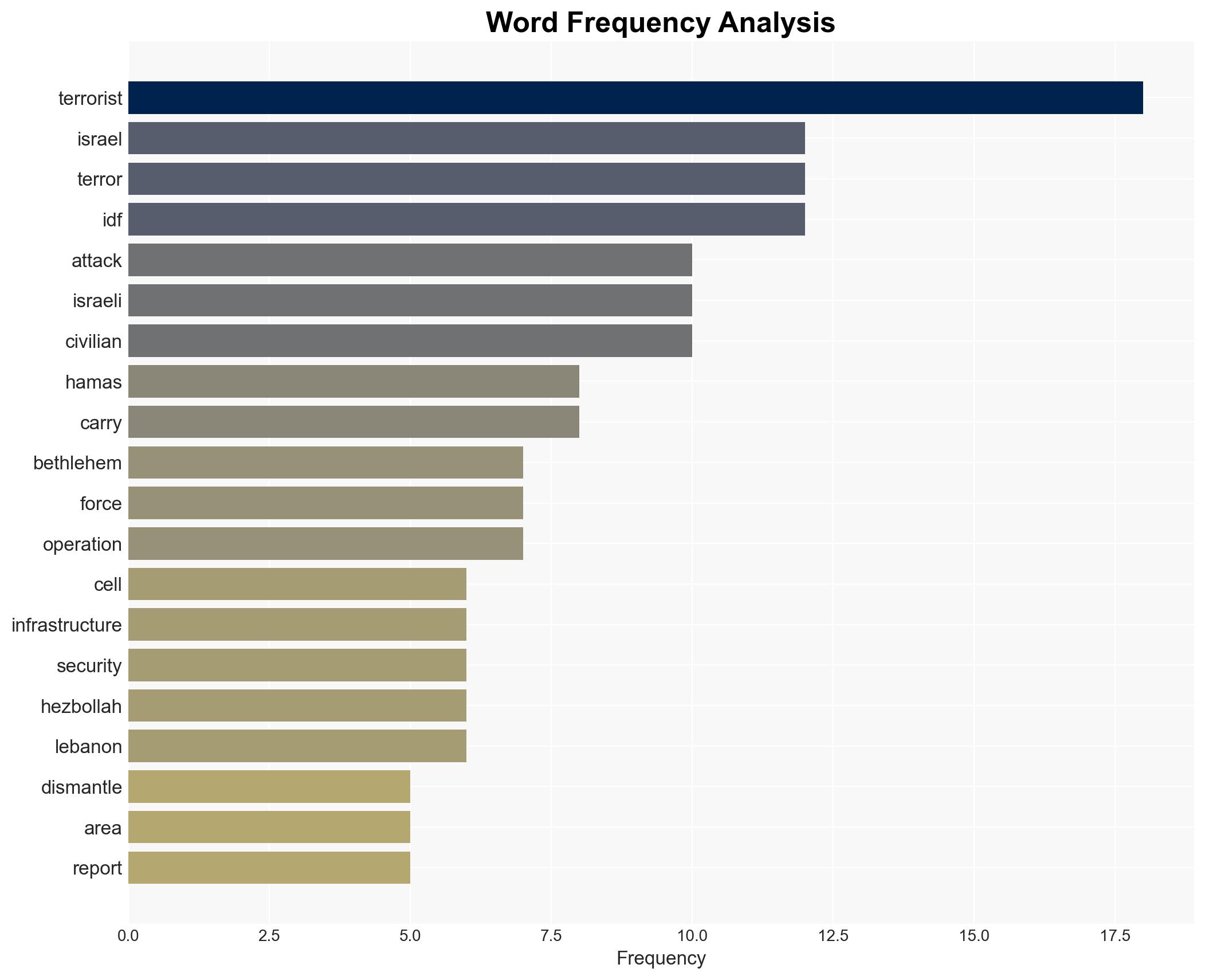 Israel Busts Hamas Terror Network in Bethlehem Nabs 50 Terrorists - Legalinsurrection.com - Image 3