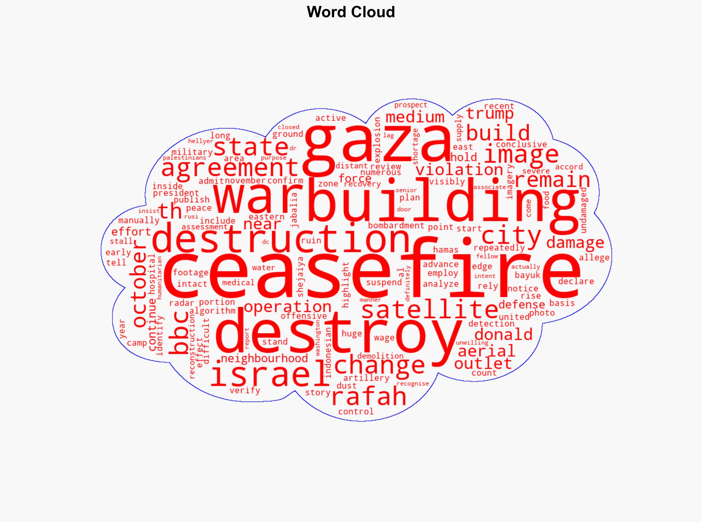 Israel Continues To Demolish Gazan Buildings During Ceasefire - Shtfplan.com - Image 1