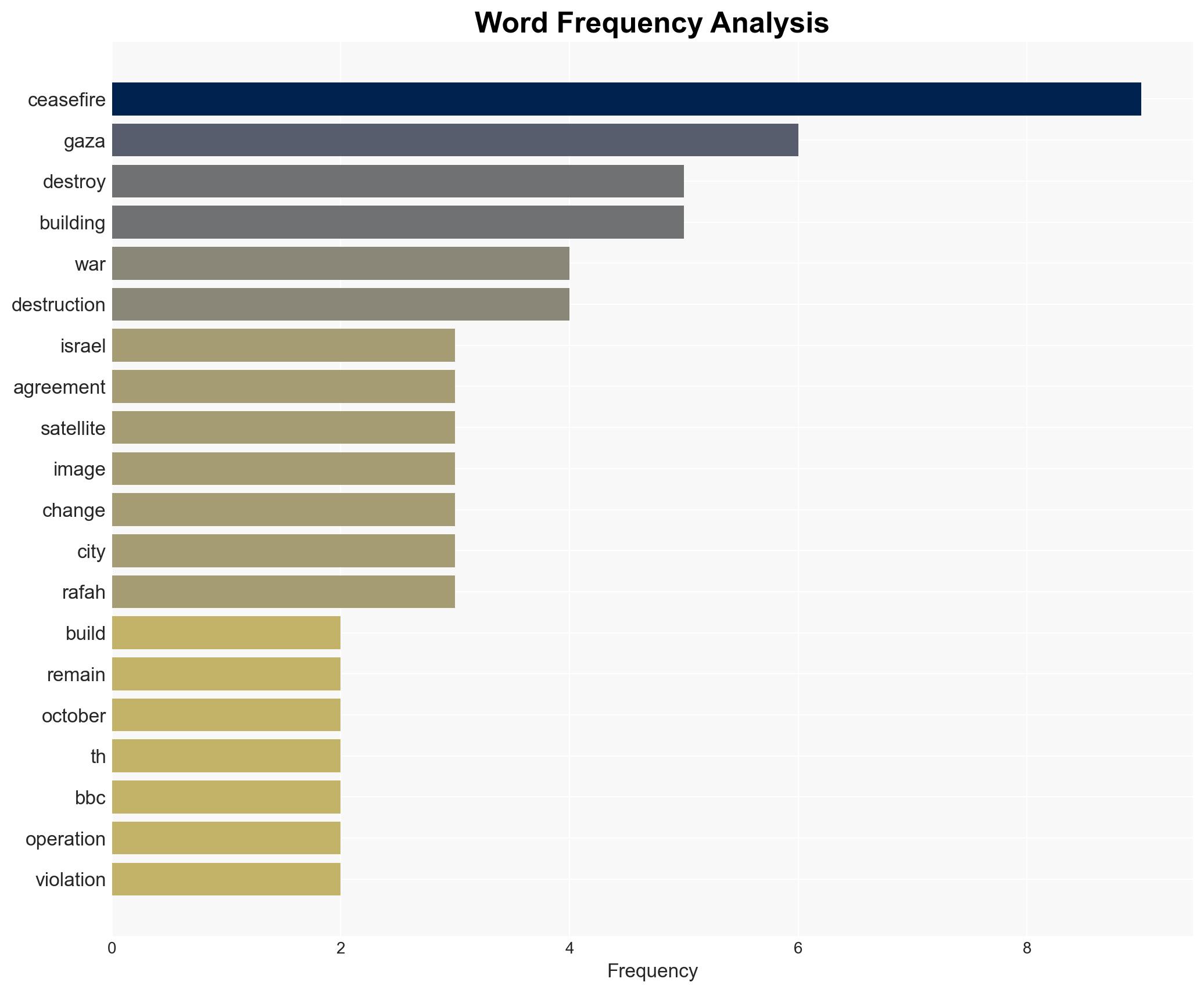 Israel Continues To Demolish Gazan Buildings During Ceasefire - Shtfplan.com - Image 3