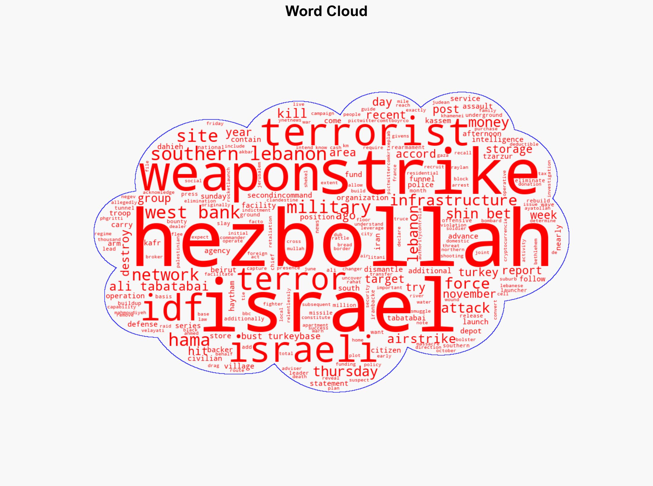 Israel Destroys Hezbollah Terror Targets in South Lebanon Strike - Image 1