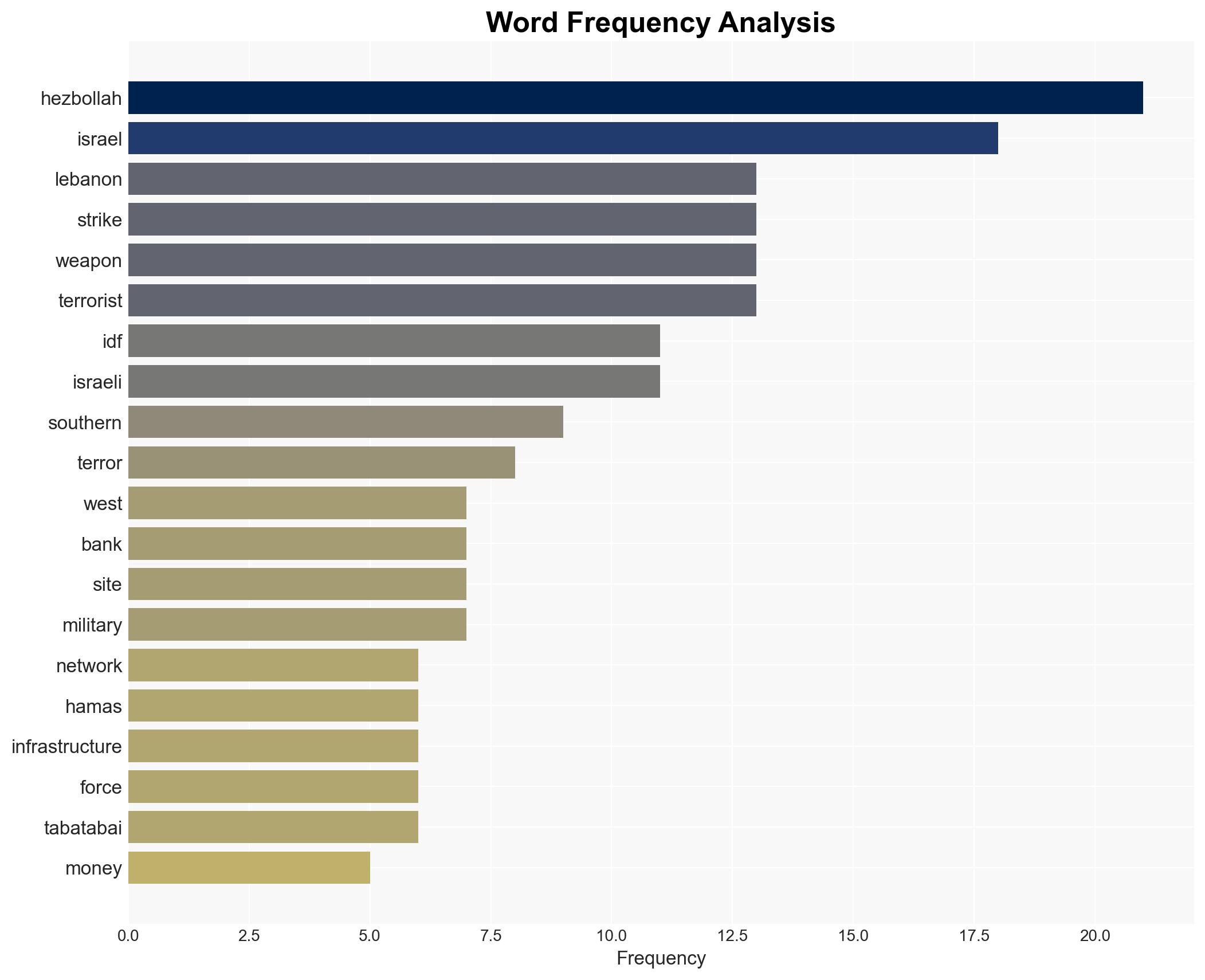 Israel Destroys Hezbollah Terror Targets in South Lebanon Strike - Image 3