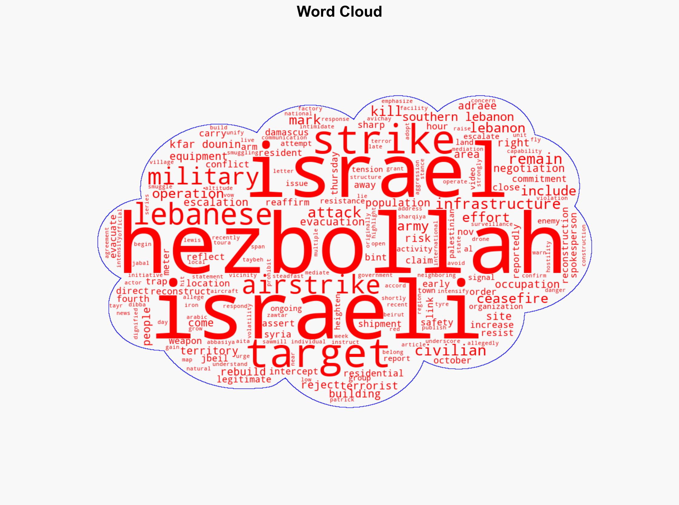 Israel Launches Multiple Airstrikes on Southern Lebanon Targeting Hezbollah Infrastructure - Shtfplan.com - Image 1