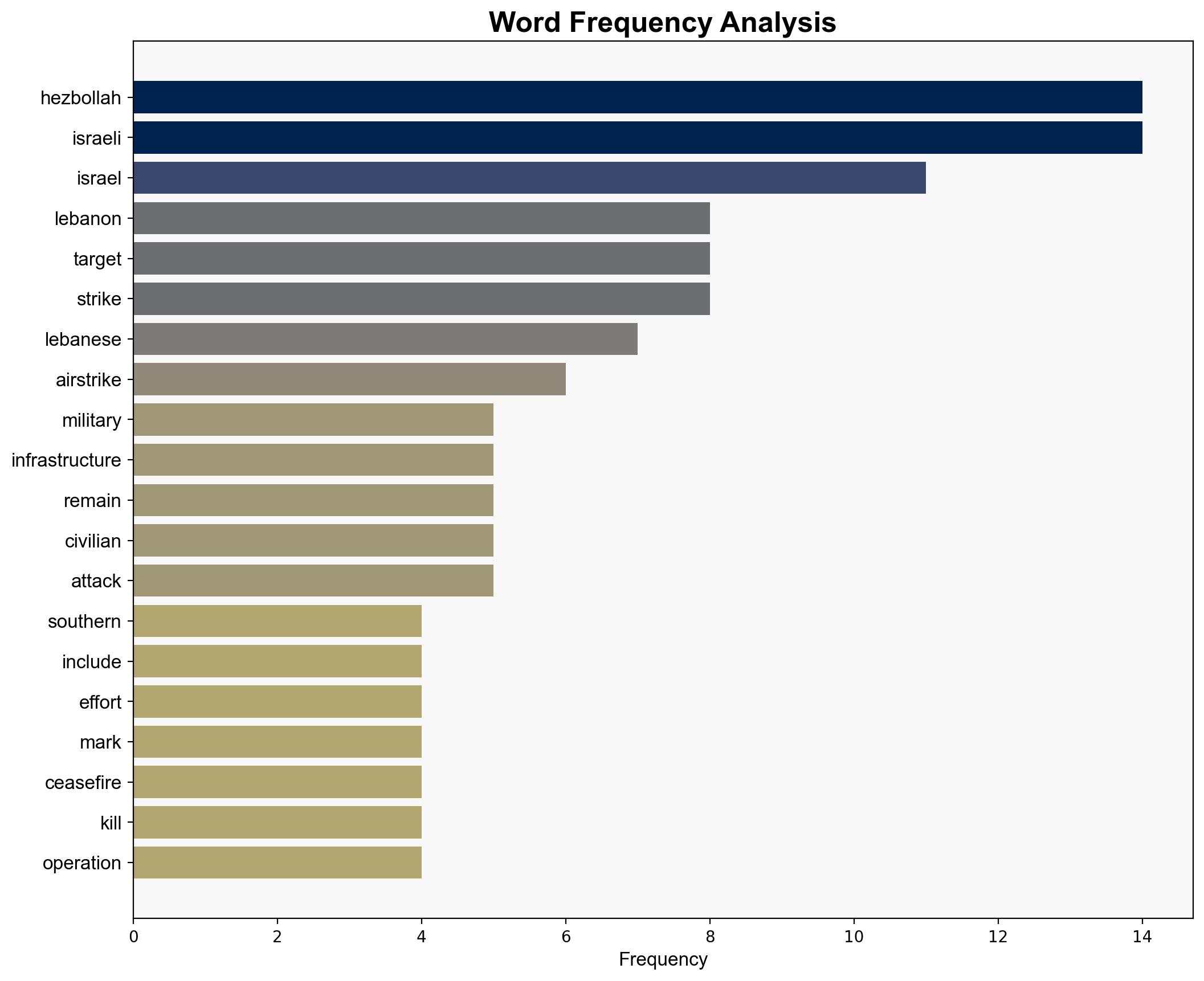 Israel Launches Multiple Airstrikes on Southern Lebanon Targeting Hezbollah Infrastructure - Shtfplan.com - Image 3
