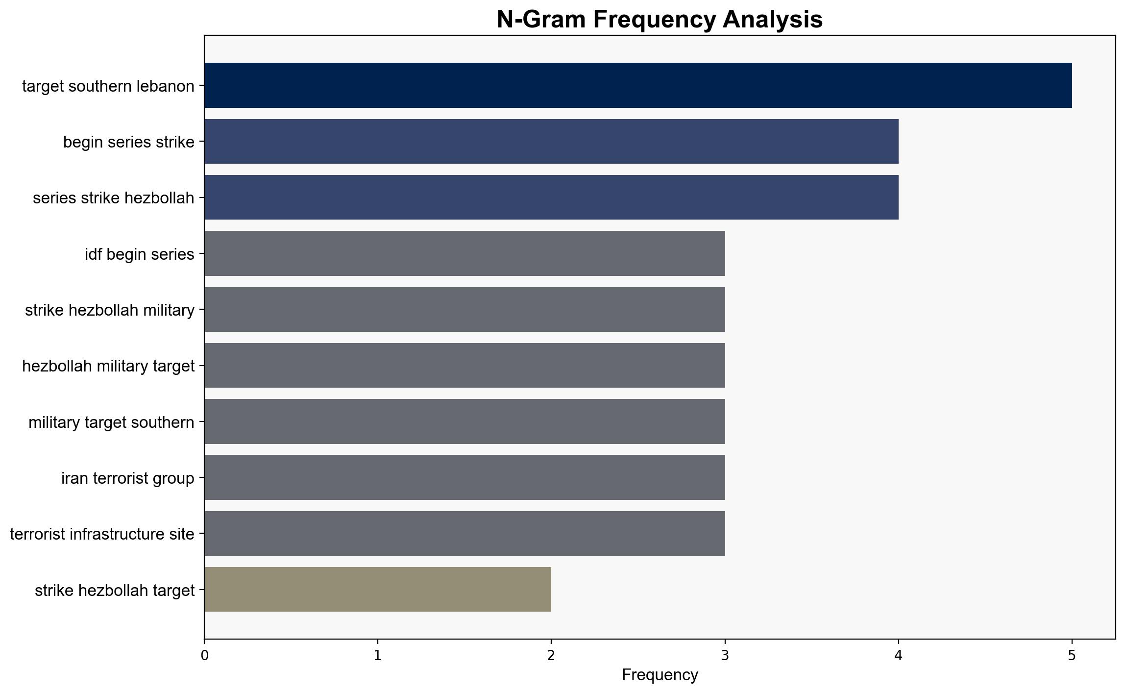 Israel Strikes Hezbollah Targets Amid Renewed Terrorist Buildup in South Lebanon - Legalinsurrection.com - Image 4