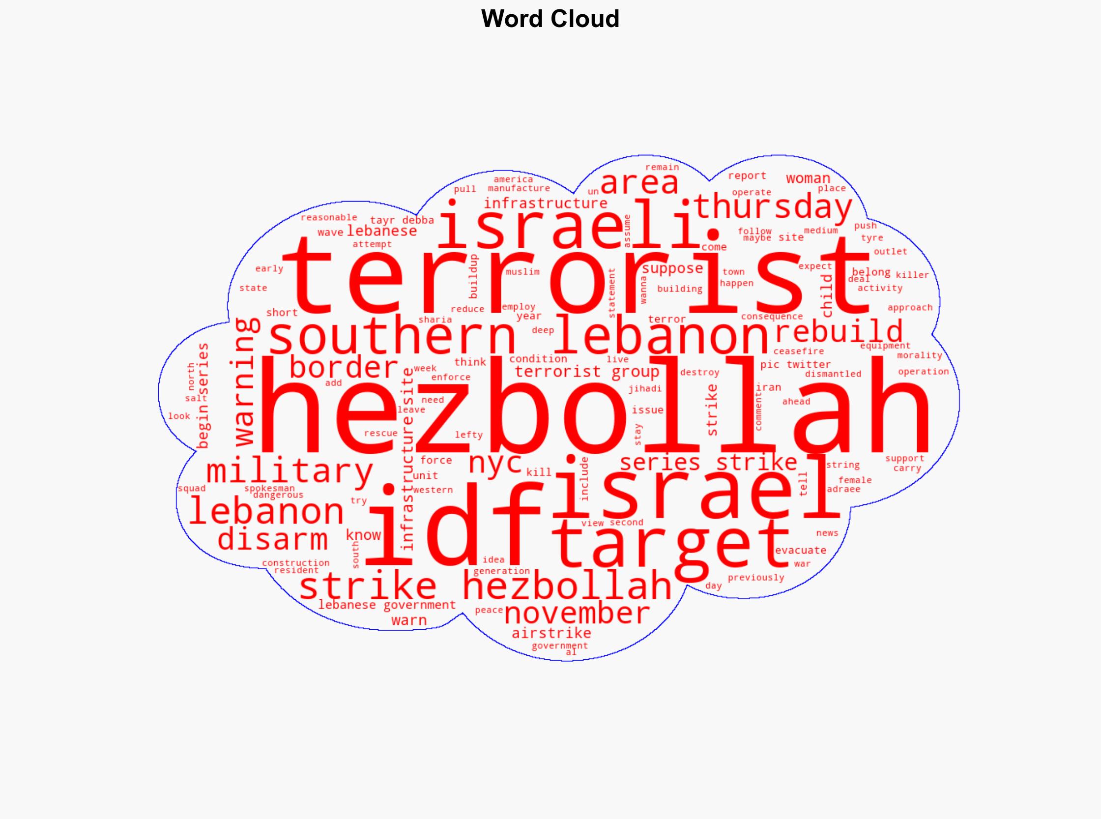 Israel Strikes Hezbollah Targets Amid Renewed Terrorist Buildup in South Lebanon - Legalinsurrection.com - Image 1