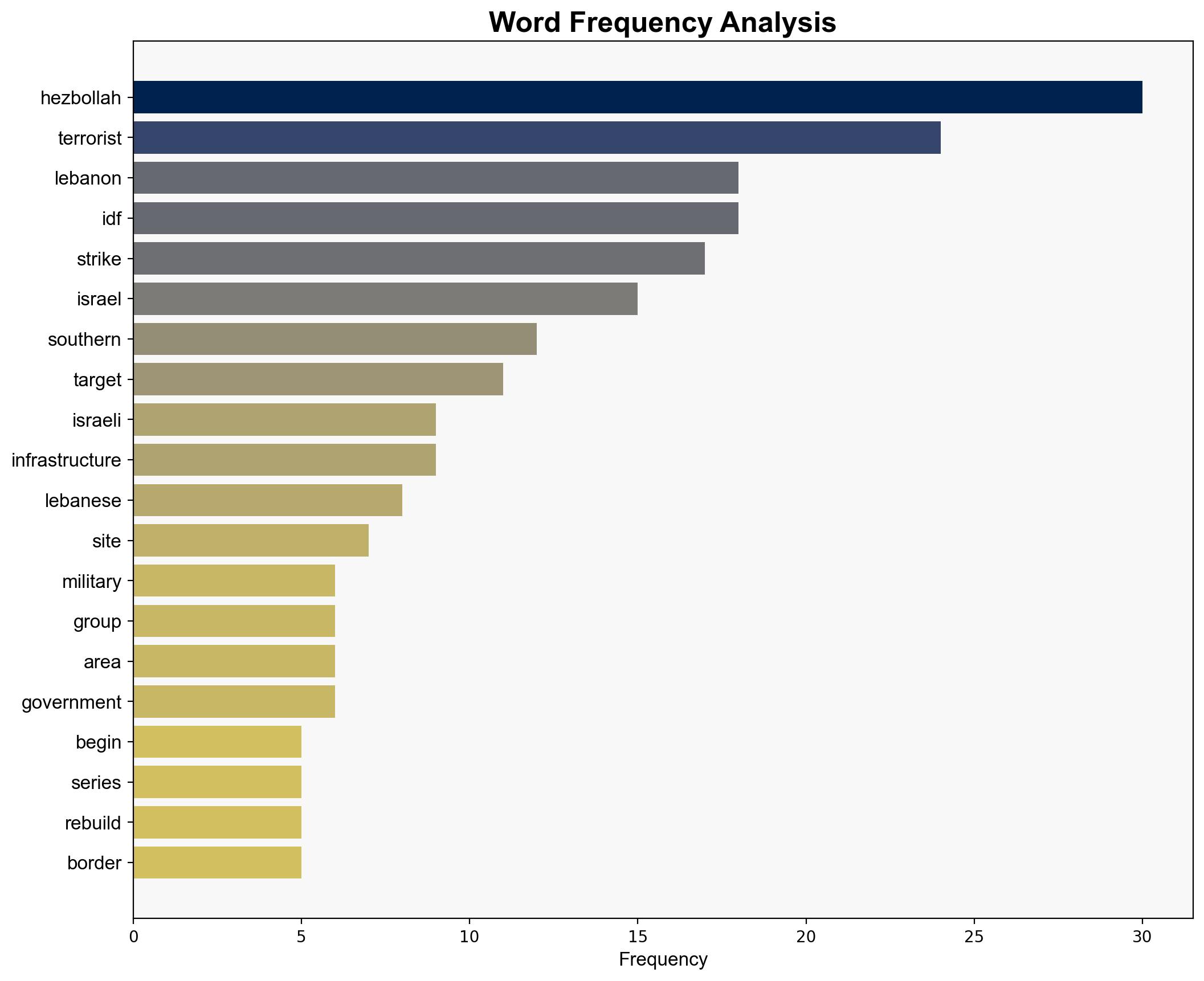 Israel Strikes Hezbollah Targets Amid Renewed Terrorist Buildup in South Lebanon - Legalinsurrection.com - Image 3