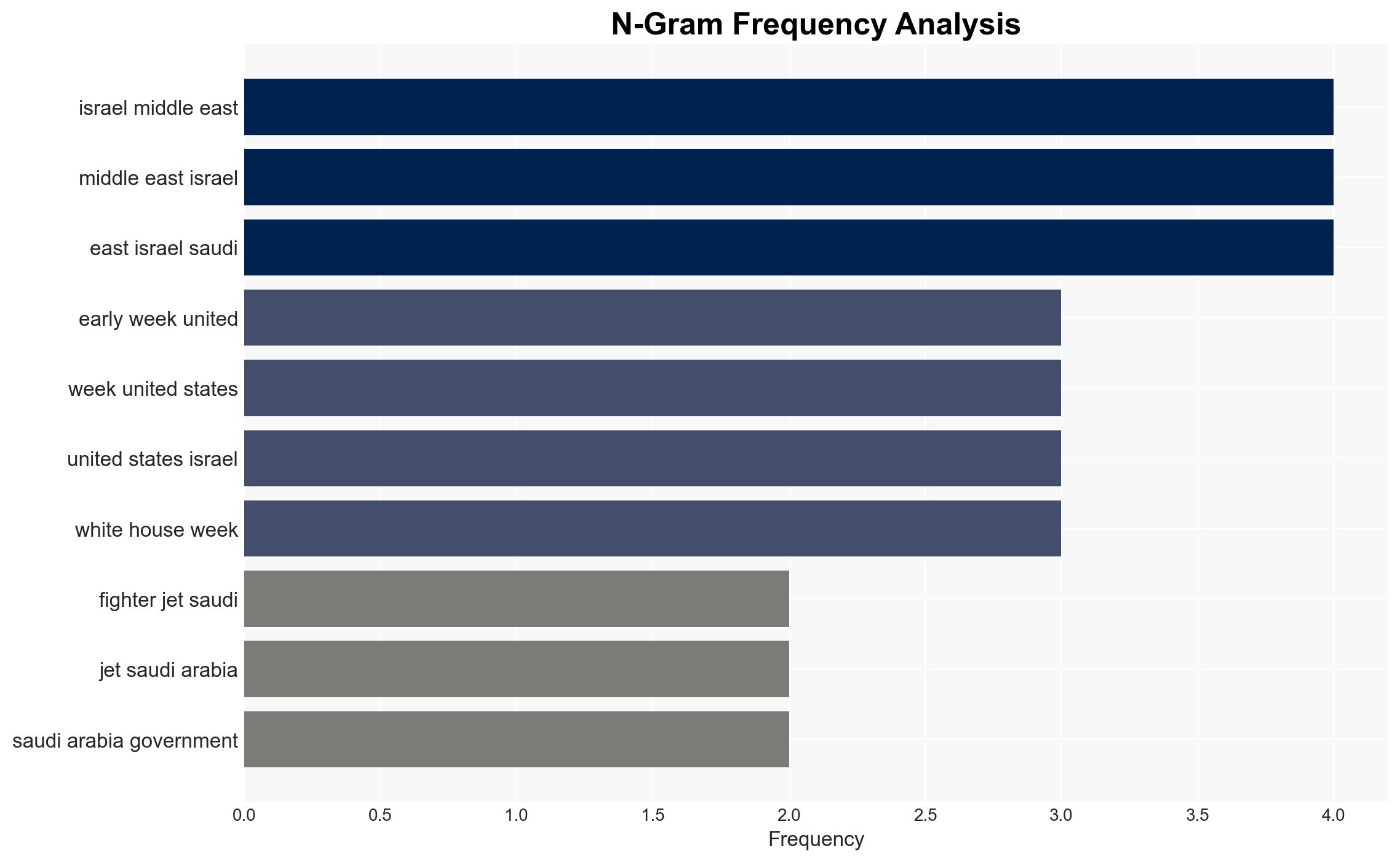 Israel US F-35 sale to Saudis wont undermine our military edge - Israelnationalnews.com - Image 4