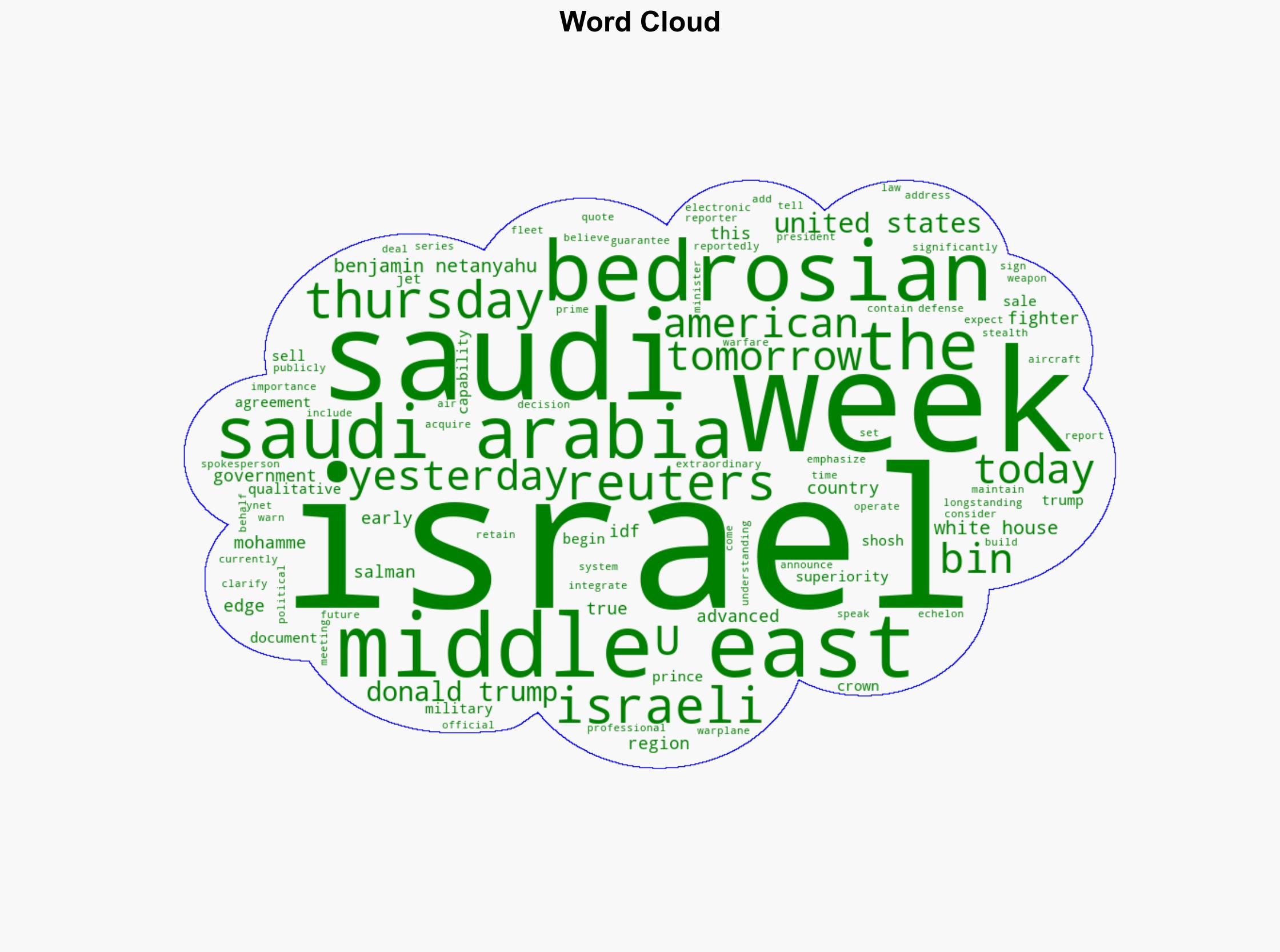 Israel US F-35 sale to Saudis wont undermine our military edge - Israelnationalnews.com - Image 1