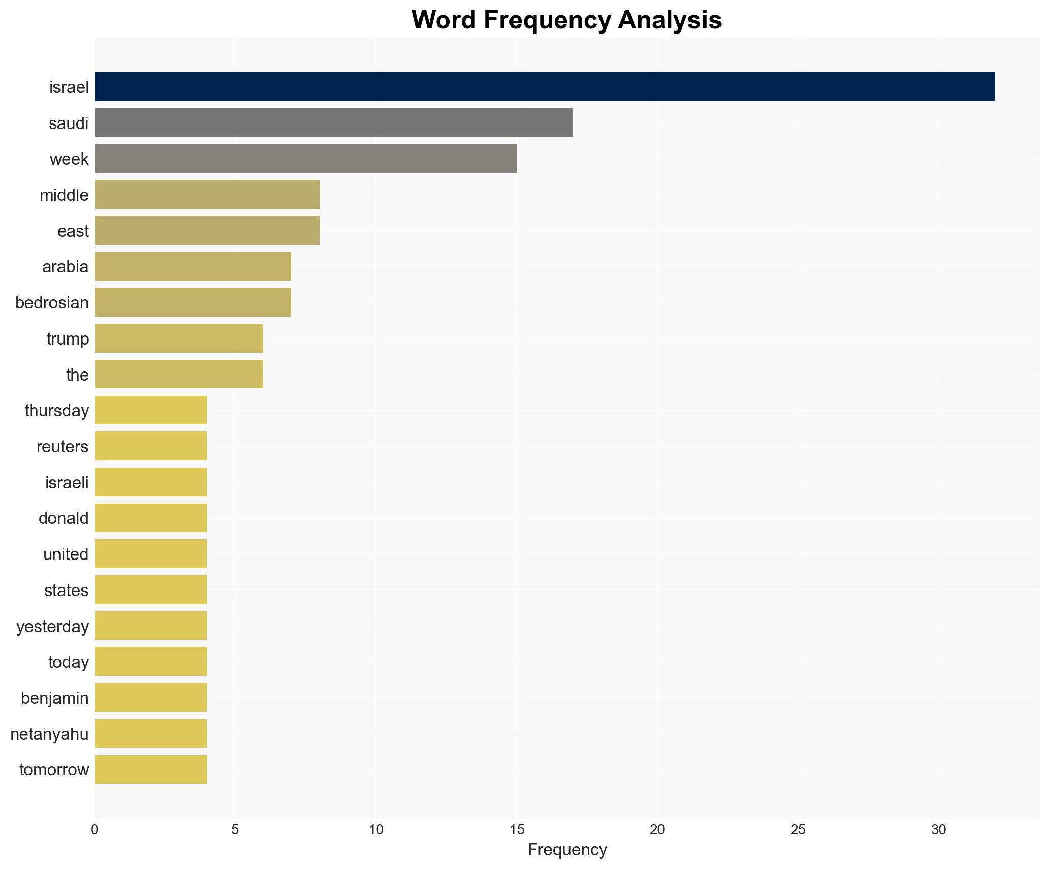 Israel US F-35 sale to Saudis wont undermine our military edge - Israelnationalnews.com - Image 3