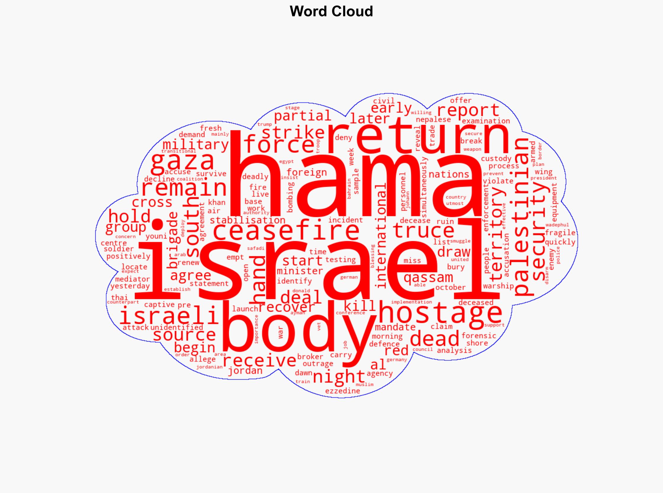 Israel army says Gaza bodies received not hostages - RTE - Image 1