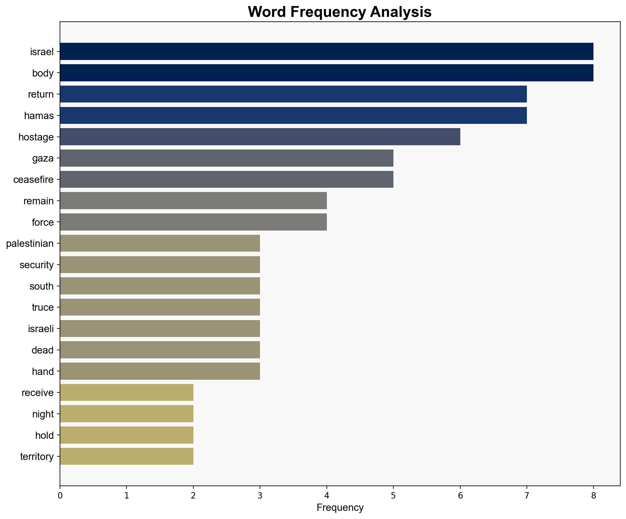 Israel army says Gaza bodies received not hostages - RTE - Image 3