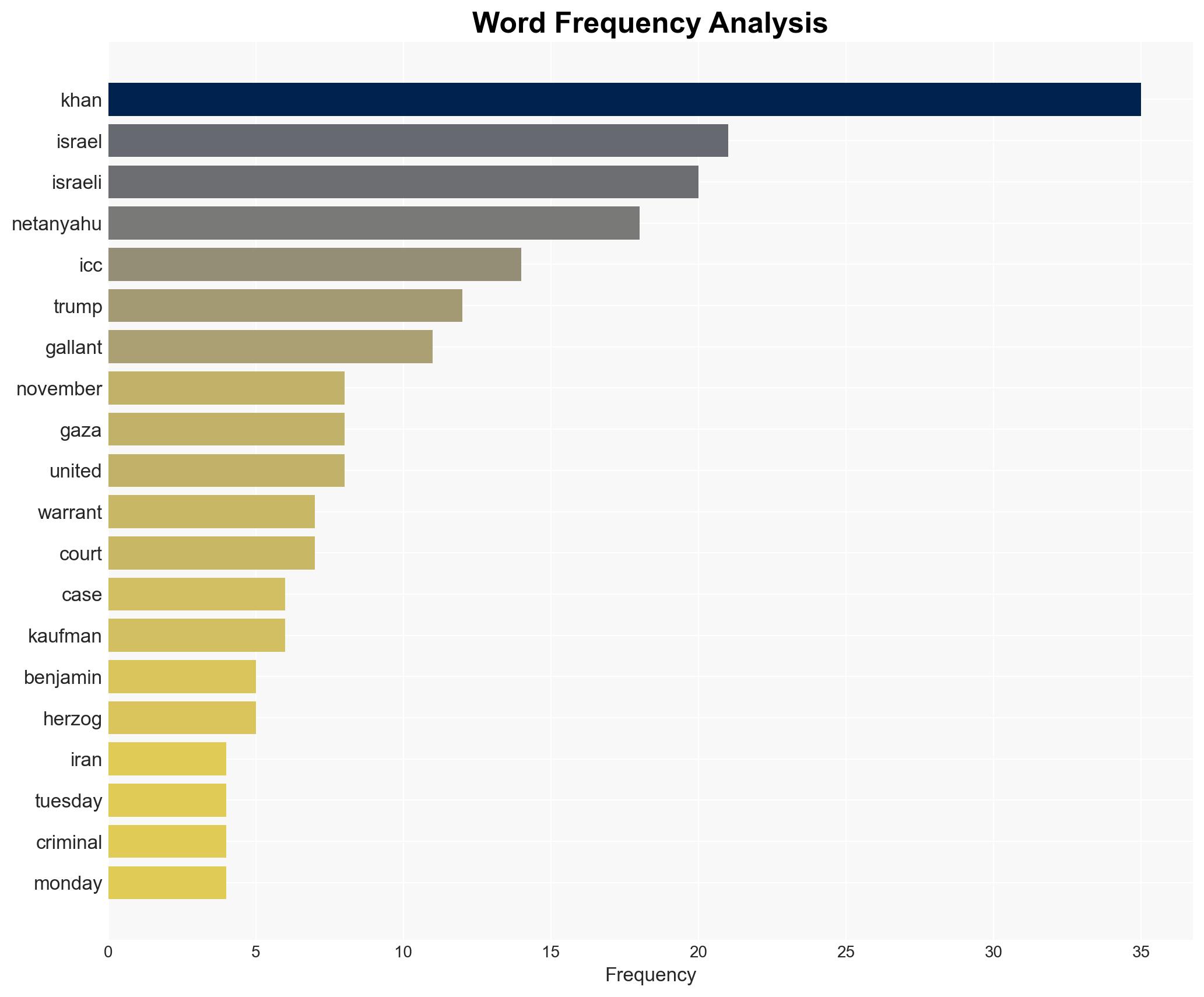 Israel asks ICC to dismiss genocide case prosecutor revoke arrest warrants - Globalsecurity.org - Image 3