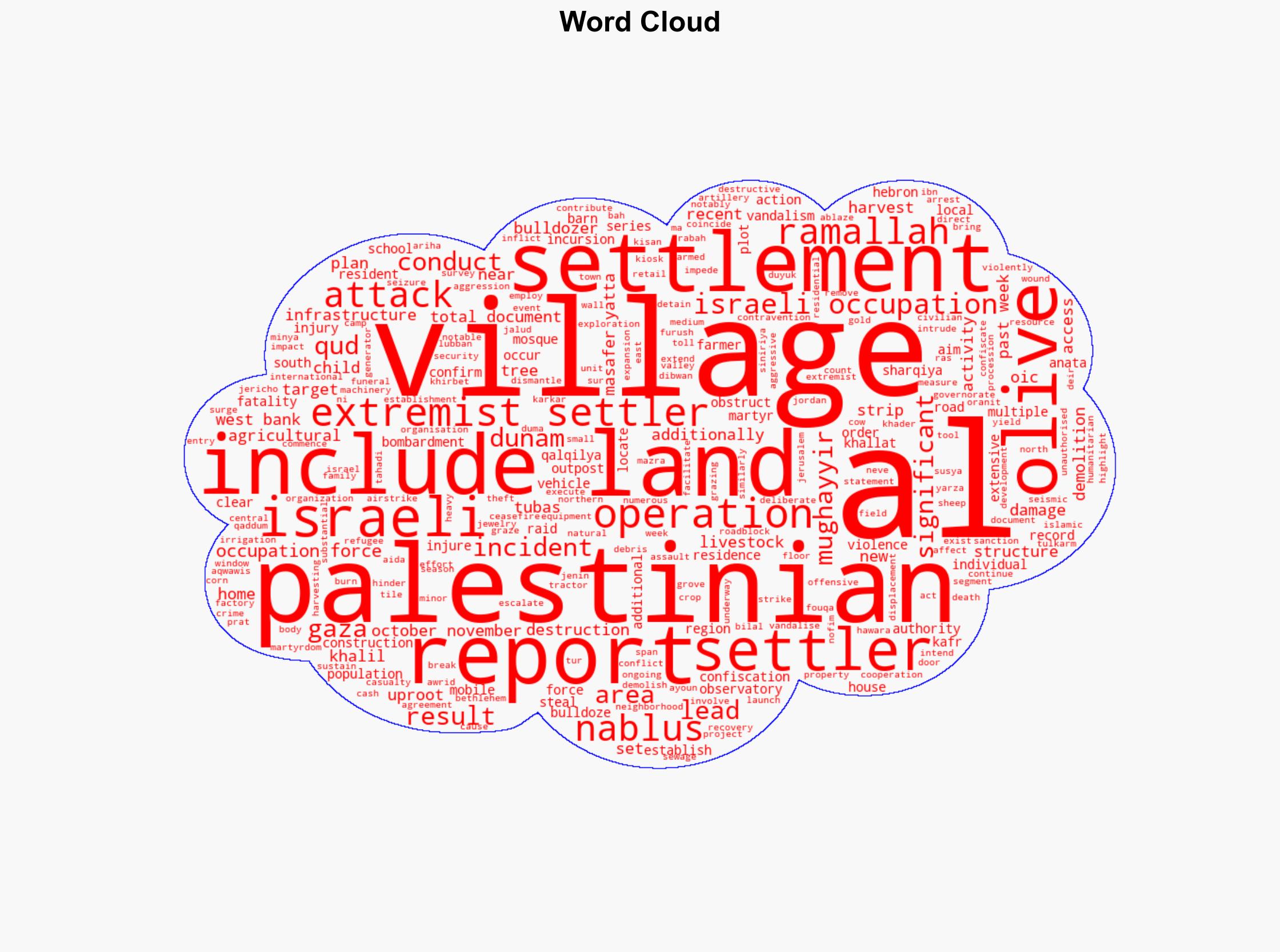 Israel continues its bombardment of Gaza with a toll of 592 martyrs and wounded in one week -----17 settlement activities and 52 attacks on the olive harvest in the West Bank - Globalsecurity.org - Image 1
