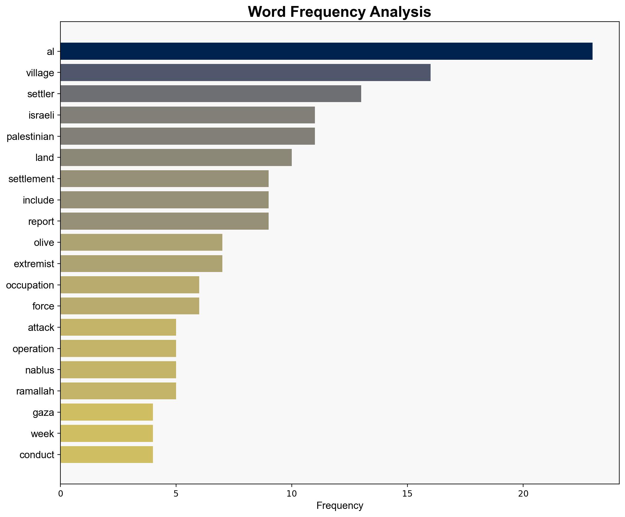 Israel continues its bombardment of Gaza with a toll of 592 martyrs and wounded in one week -----17 settlement activities and 52 attacks on the olive harvest in the West Bank - Globalsecurity.org - Image 3
