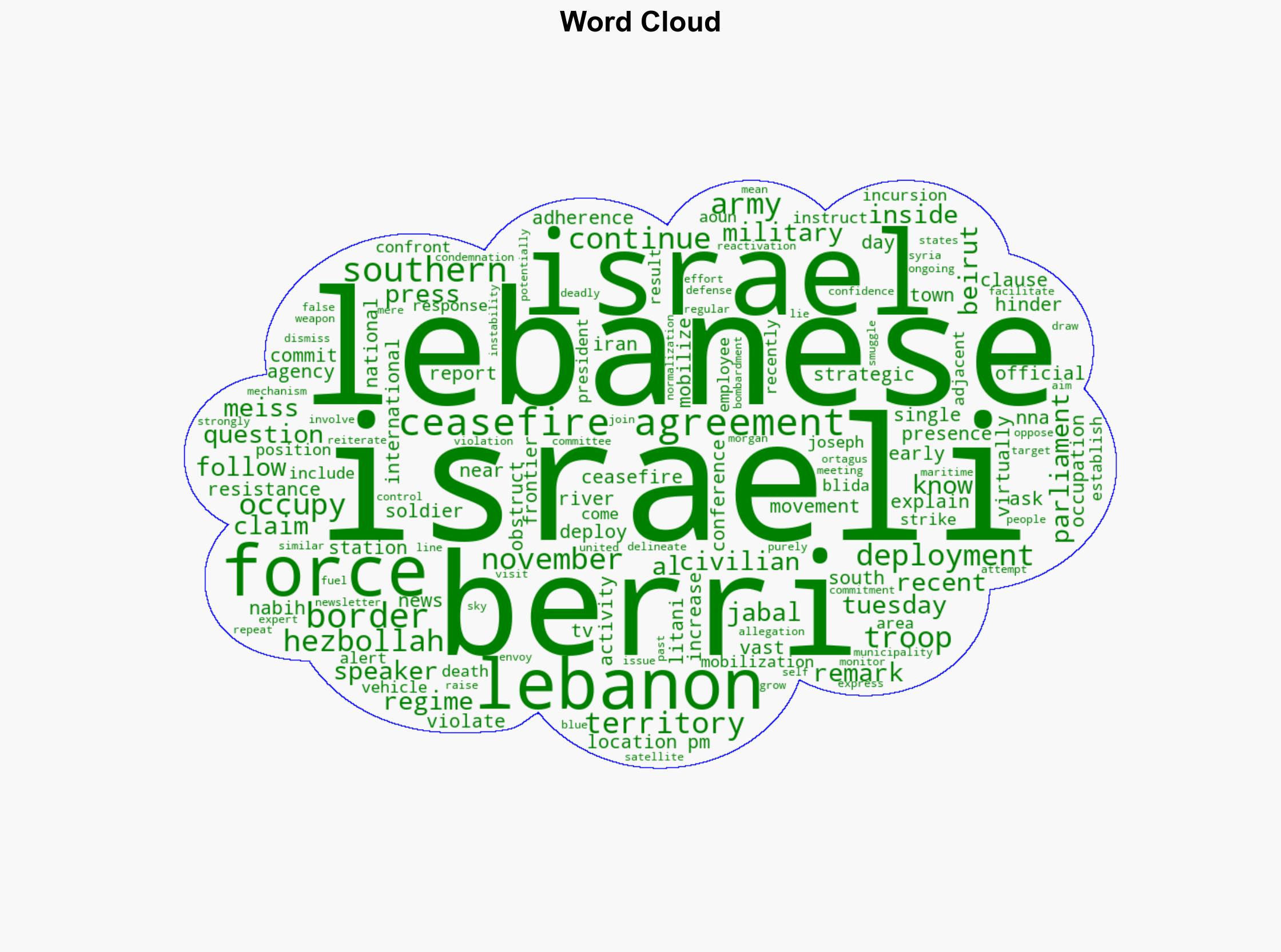 Israel continues to occupy parts of southern Lebanon Parliament speaker - Globalsecurity.org - Image 1