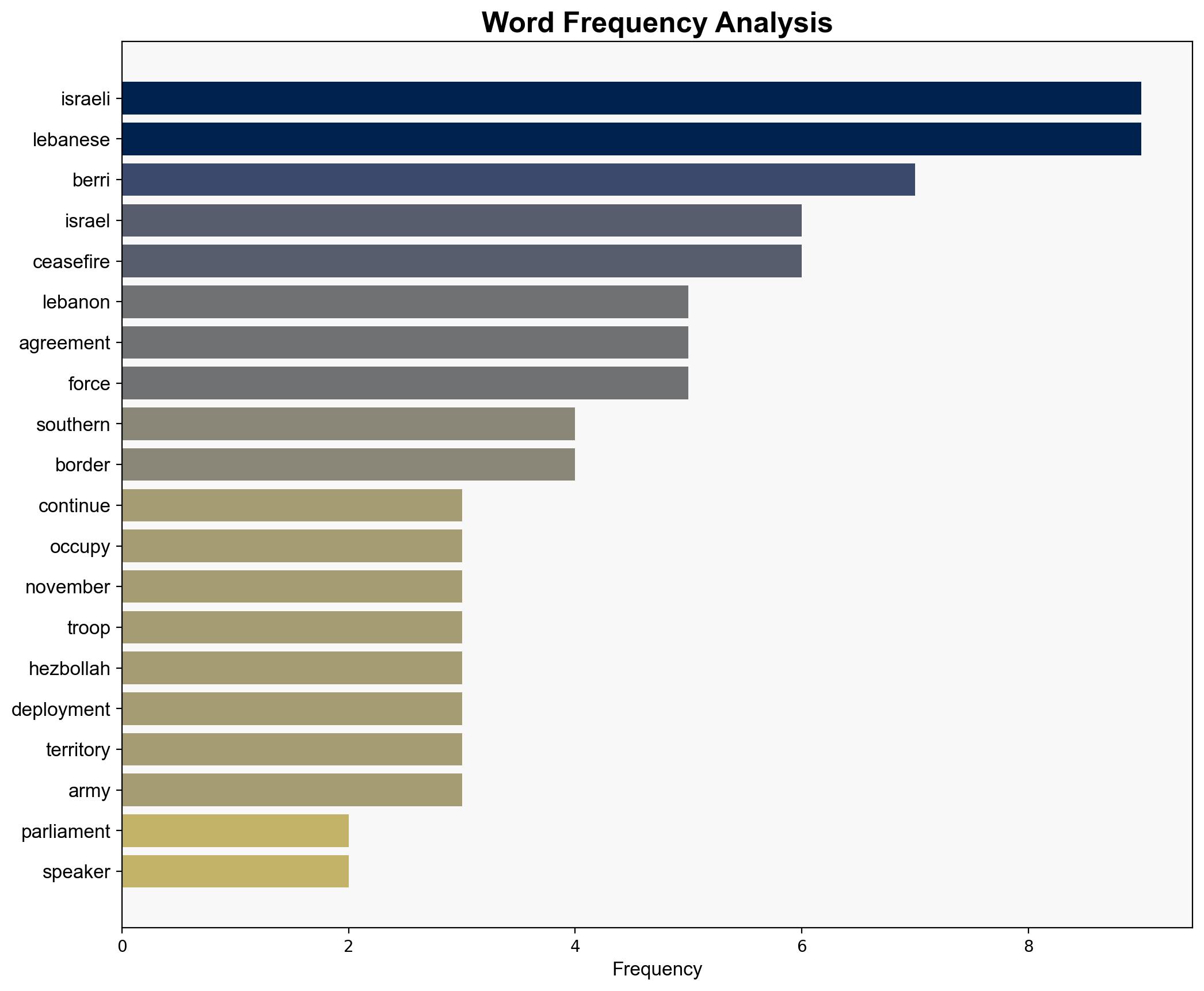 Israel continues to occupy parts of southern Lebanon Parliament speaker - Globalsecurity.org - Image 3